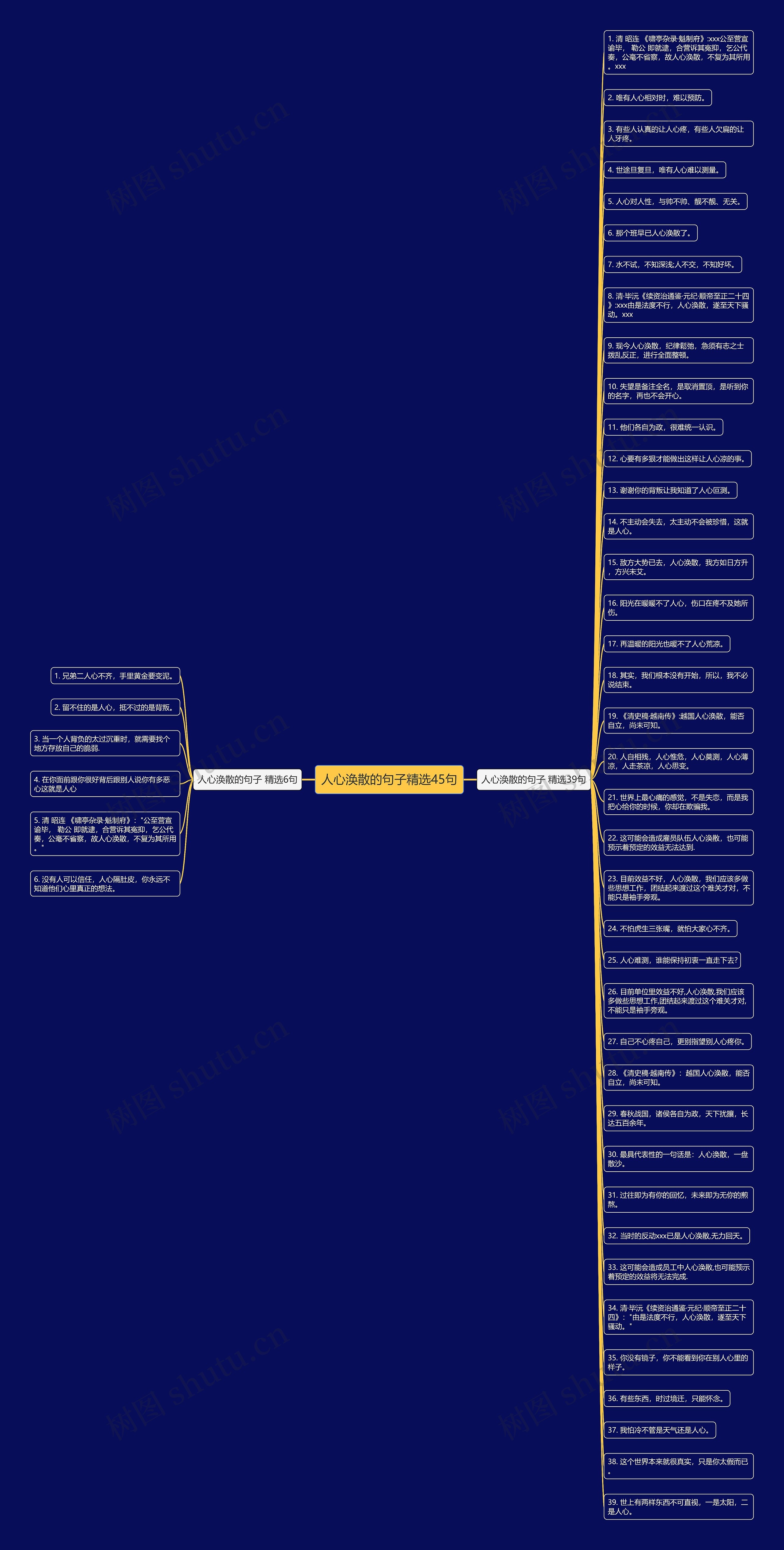人心涣散的句子精选45句思维导图