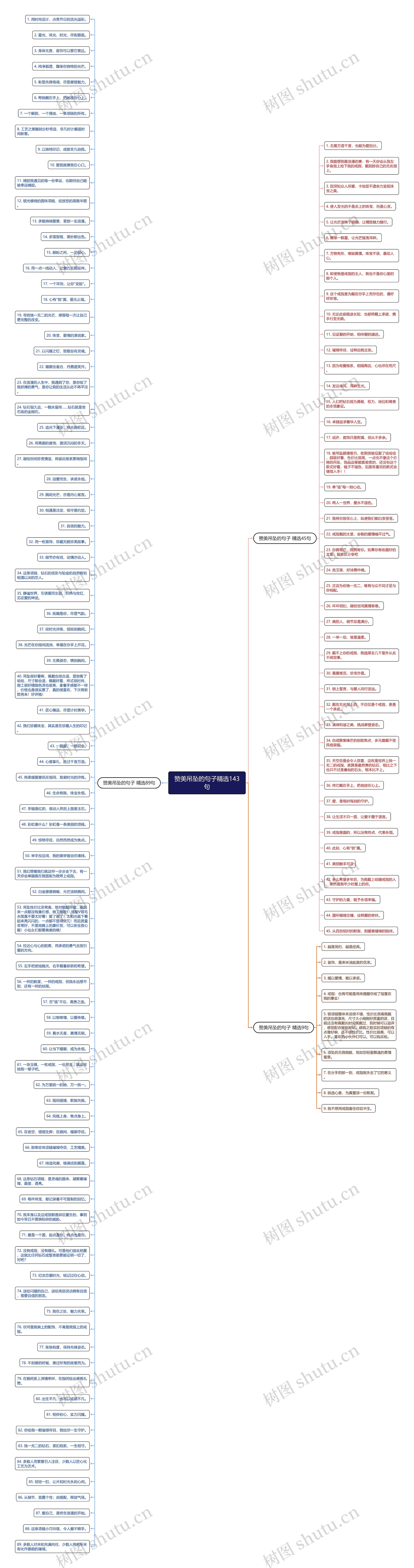 赞美吊坠的句子精选143句思维导图