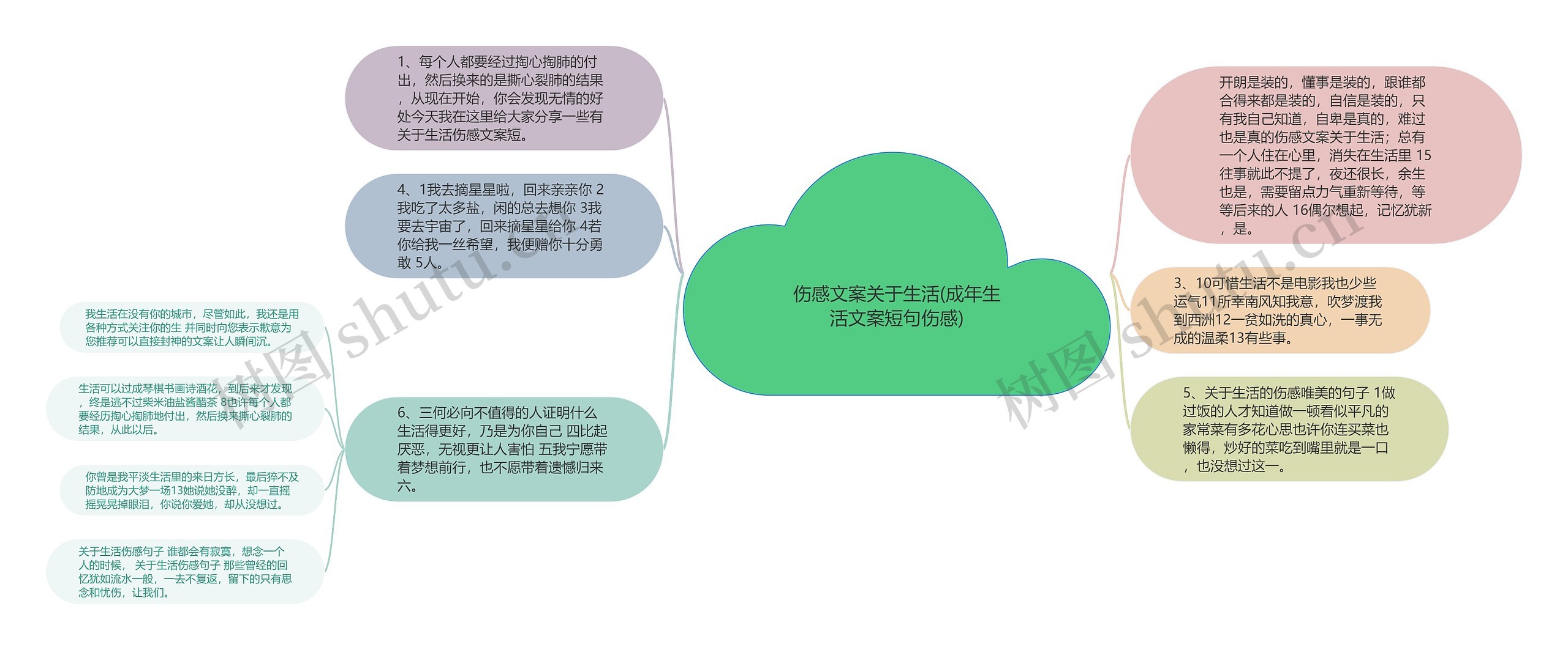 伤感文案关于生活(成年生活文案短句伤感)思维导图