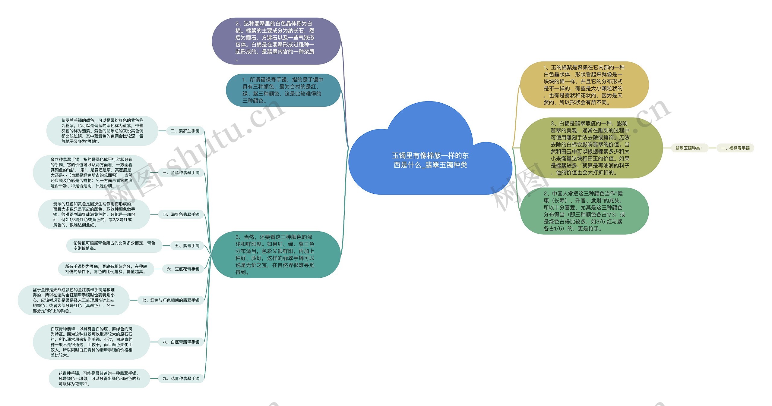 玉镯里有像棉絮一样的东西是什么_翡翠玉镯种类思维导图