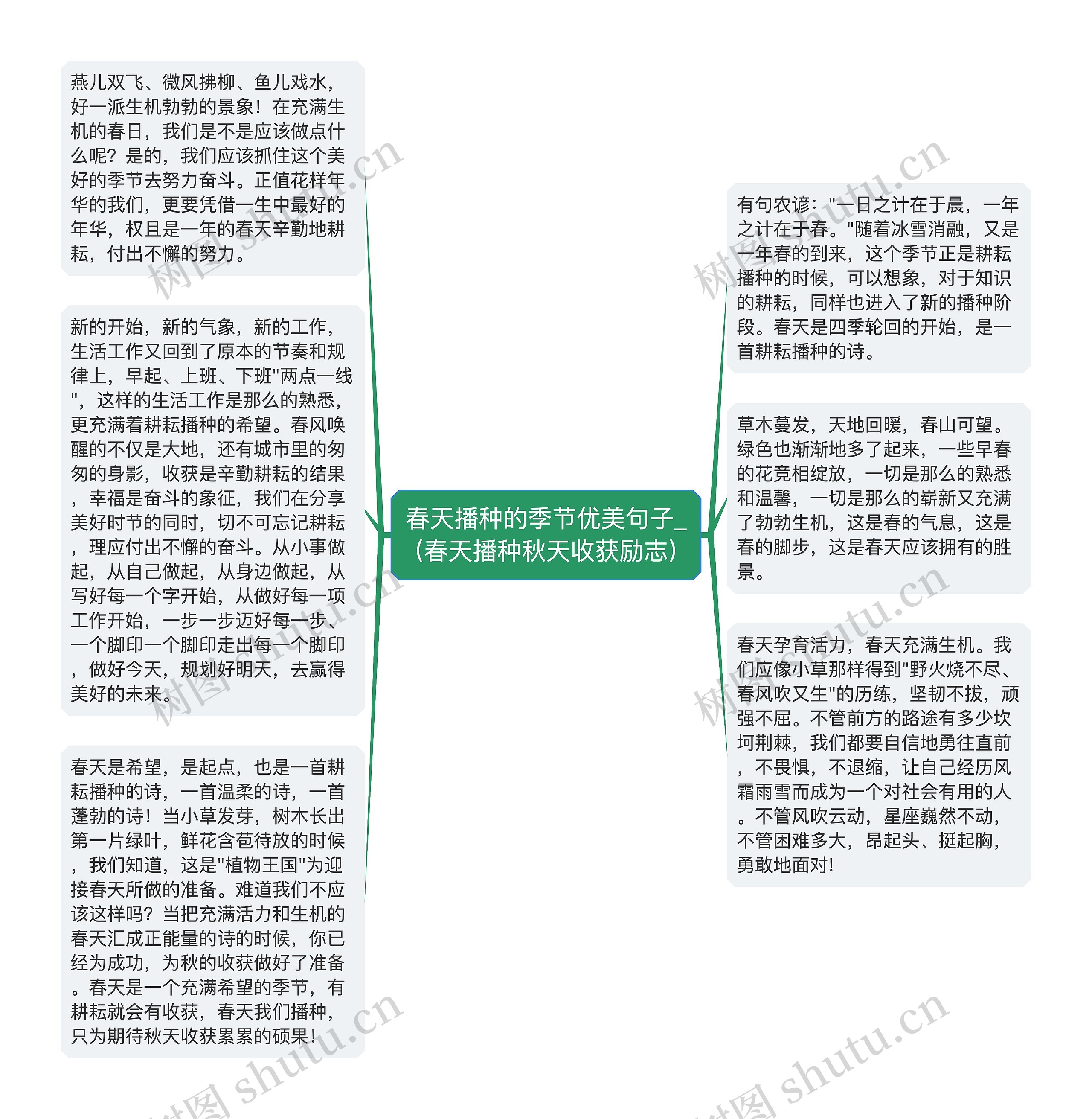 春天播种的季节优美句子_(春天播种秋天收获励志)
