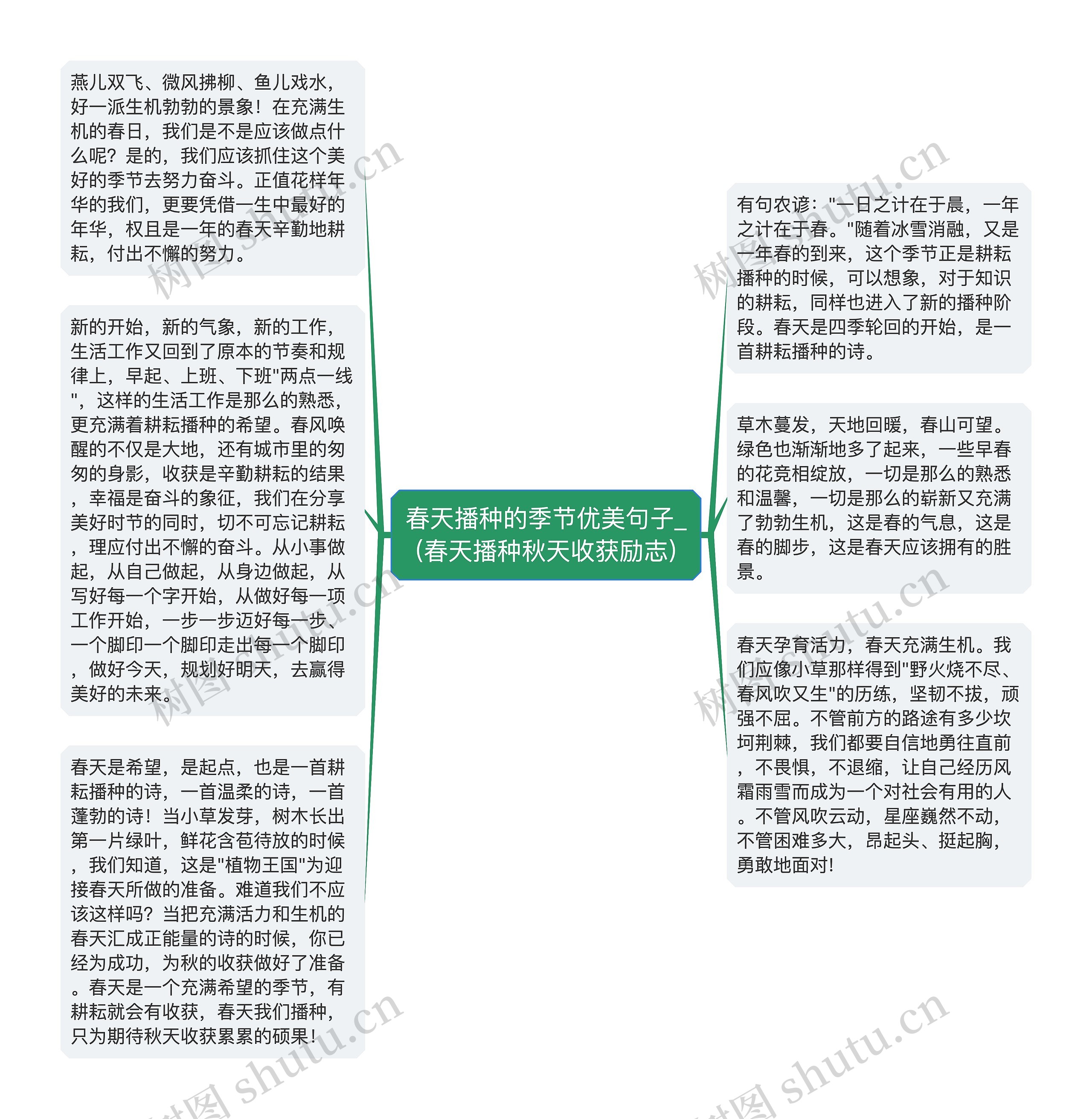 春天播种的季节优美句子_(春天播种秋天收获励志)思维导图