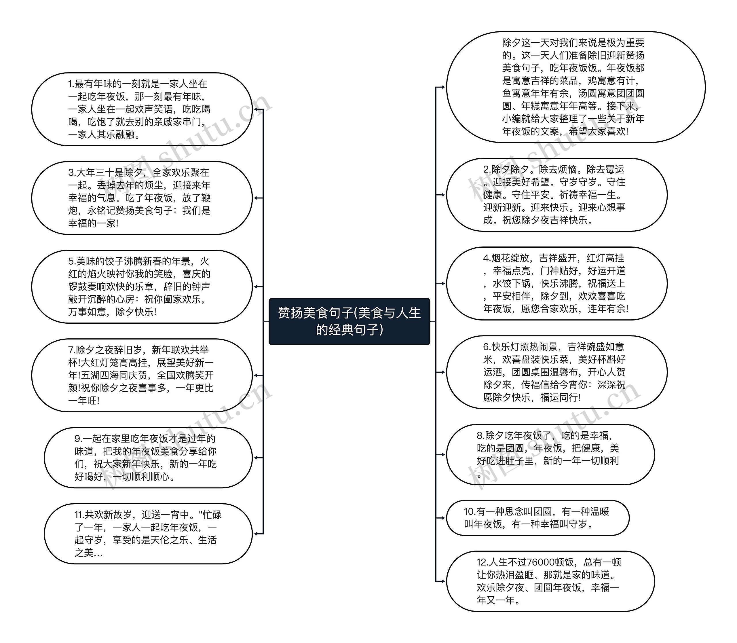 赞扬美食句子(美食与人生的经典句子)