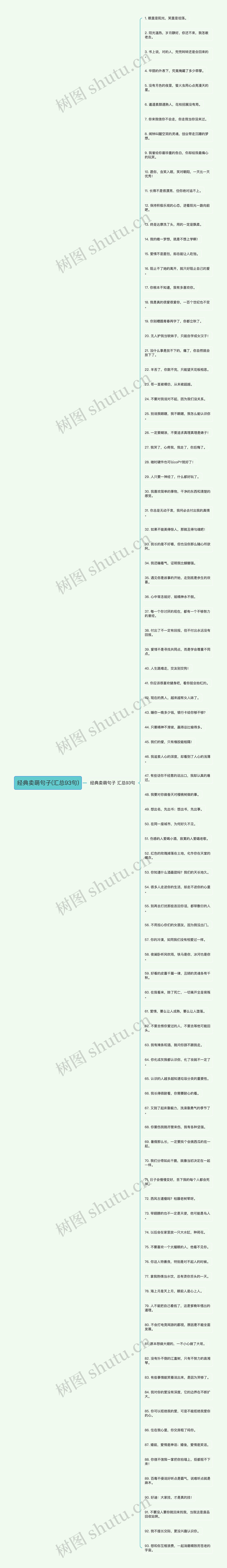 经典卖萌句子(汇总93句)思维导图