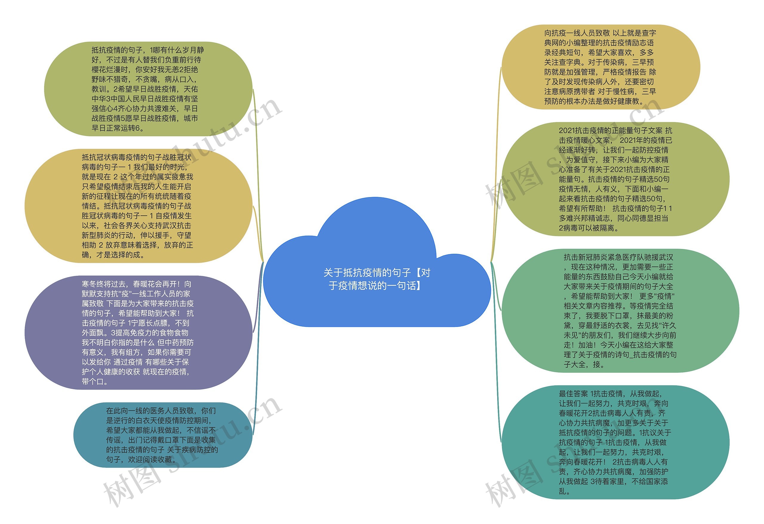 关于抵抗疫情的句子【对于疫情想说的一句话】思维导图