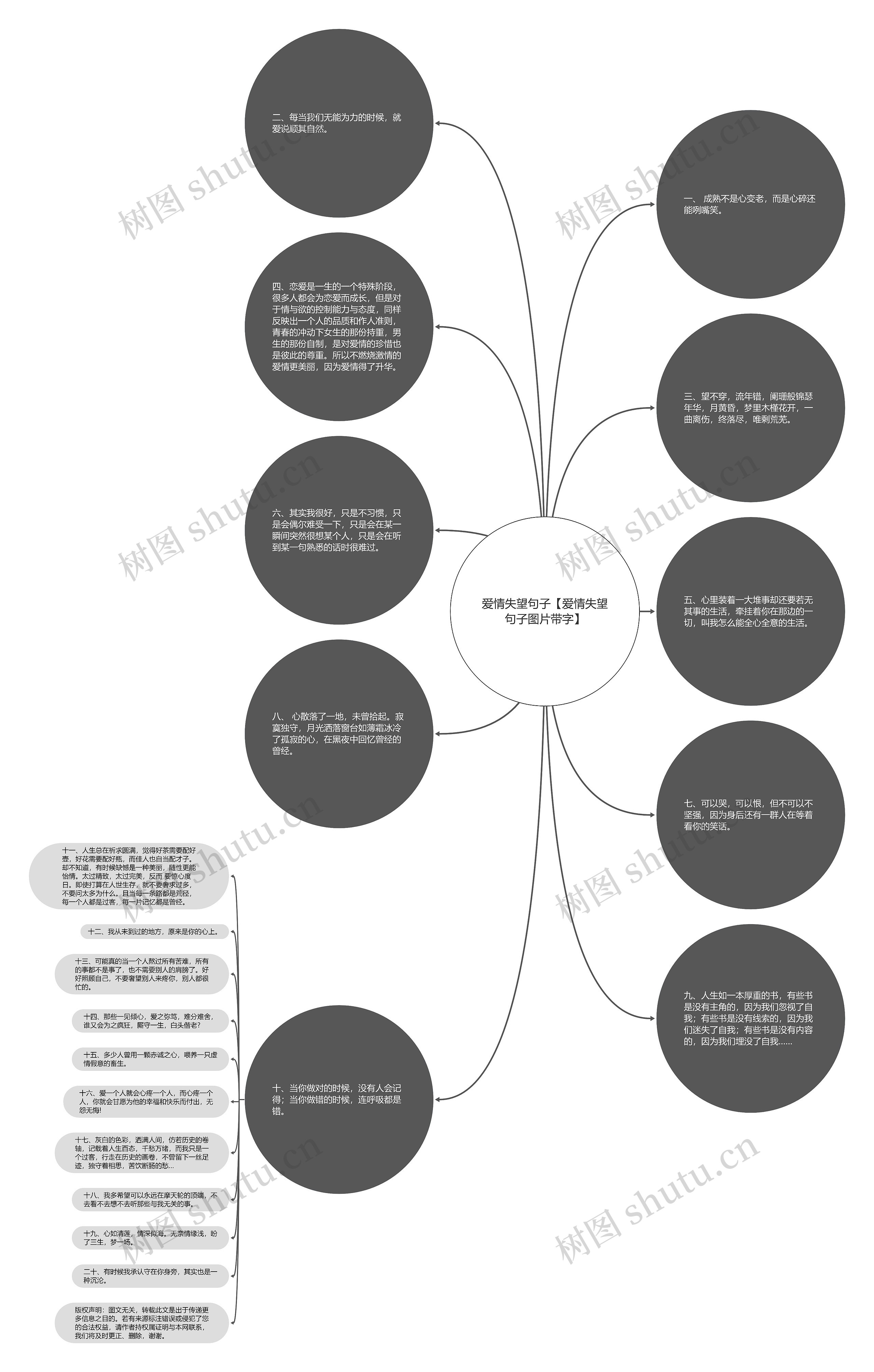 爱情失望句子【爱情失望句子图片带字】思维导图