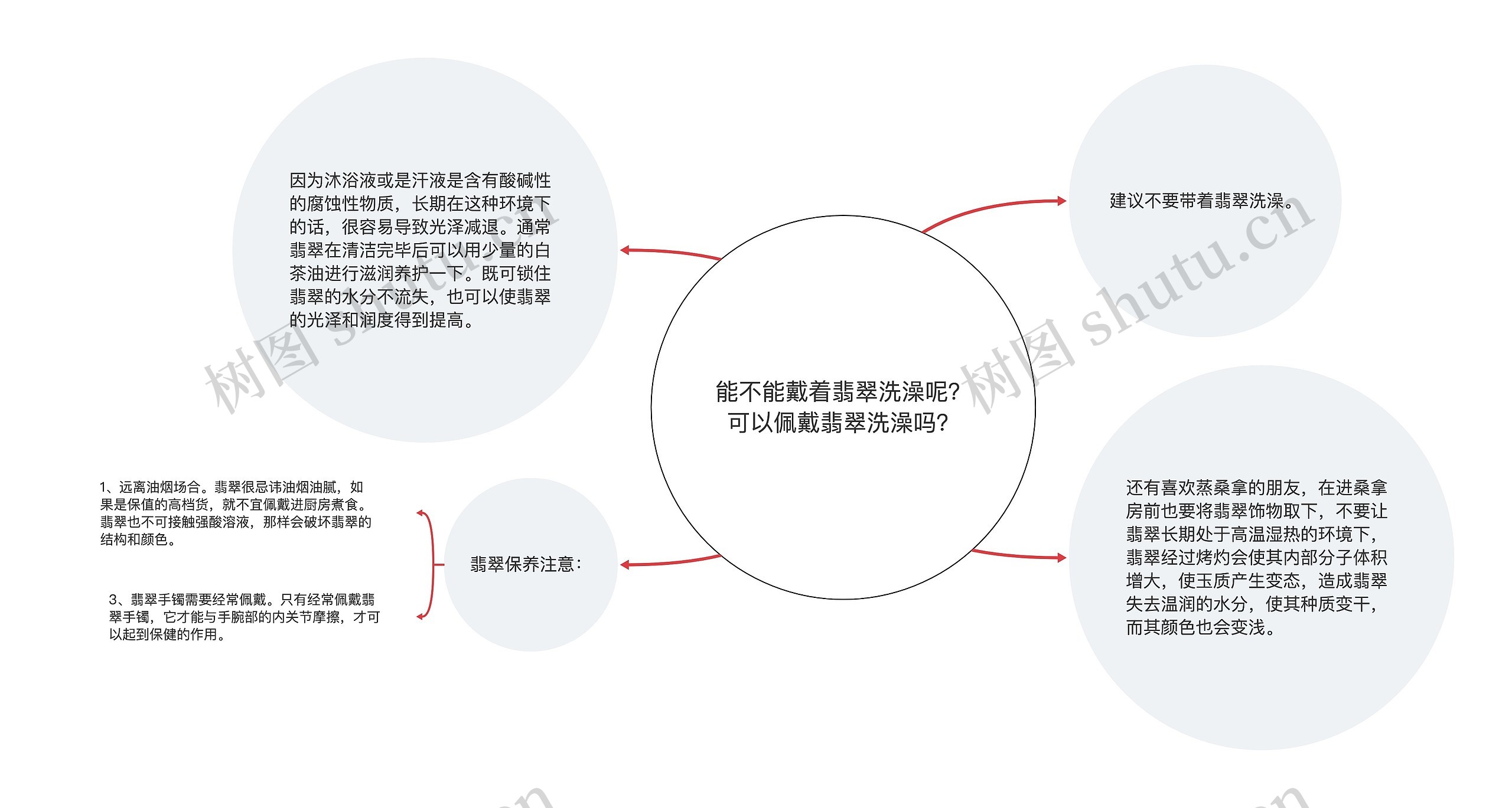 能不能戴着翡翠洗澡呢？可以佩戴翡翠洗澡吗？