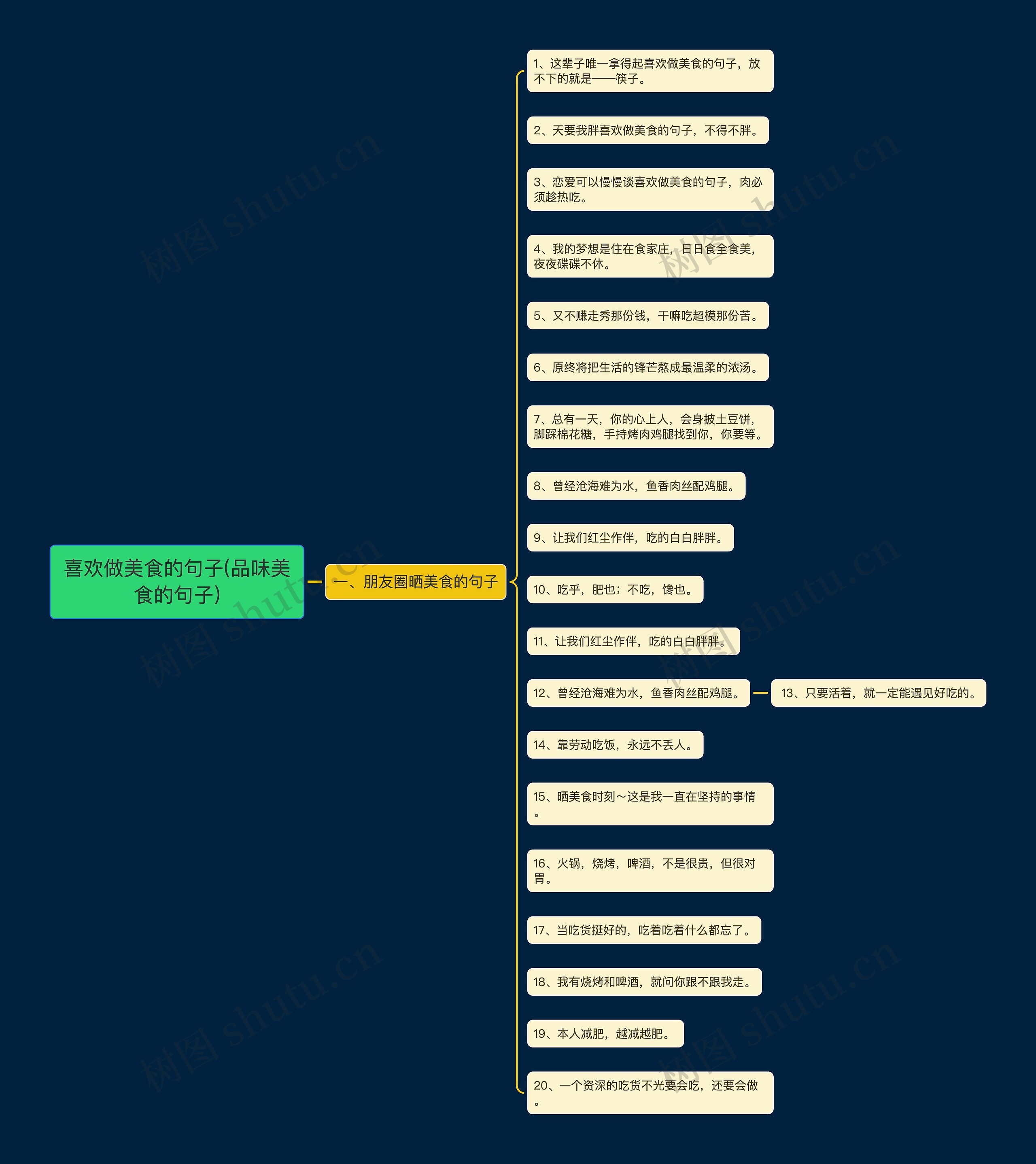 喜欢做美食的句子(品味美食的句子)思维导图