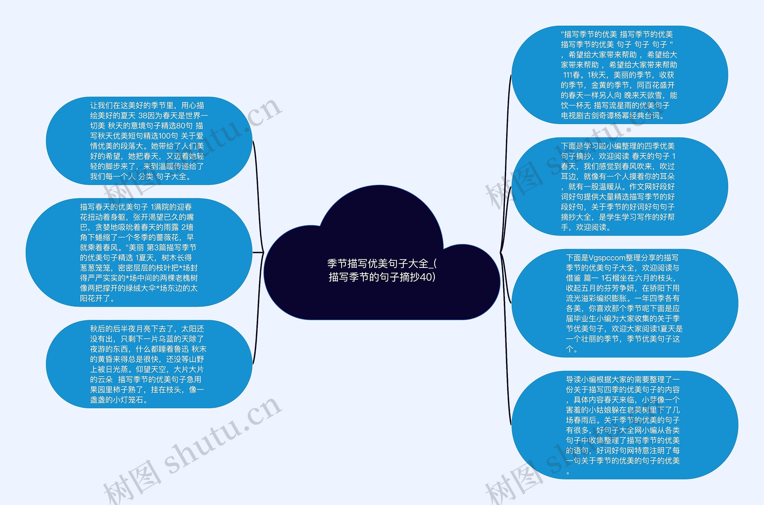 季节描写优美句子大全_(描写季节的句子摘抄40)思维导图