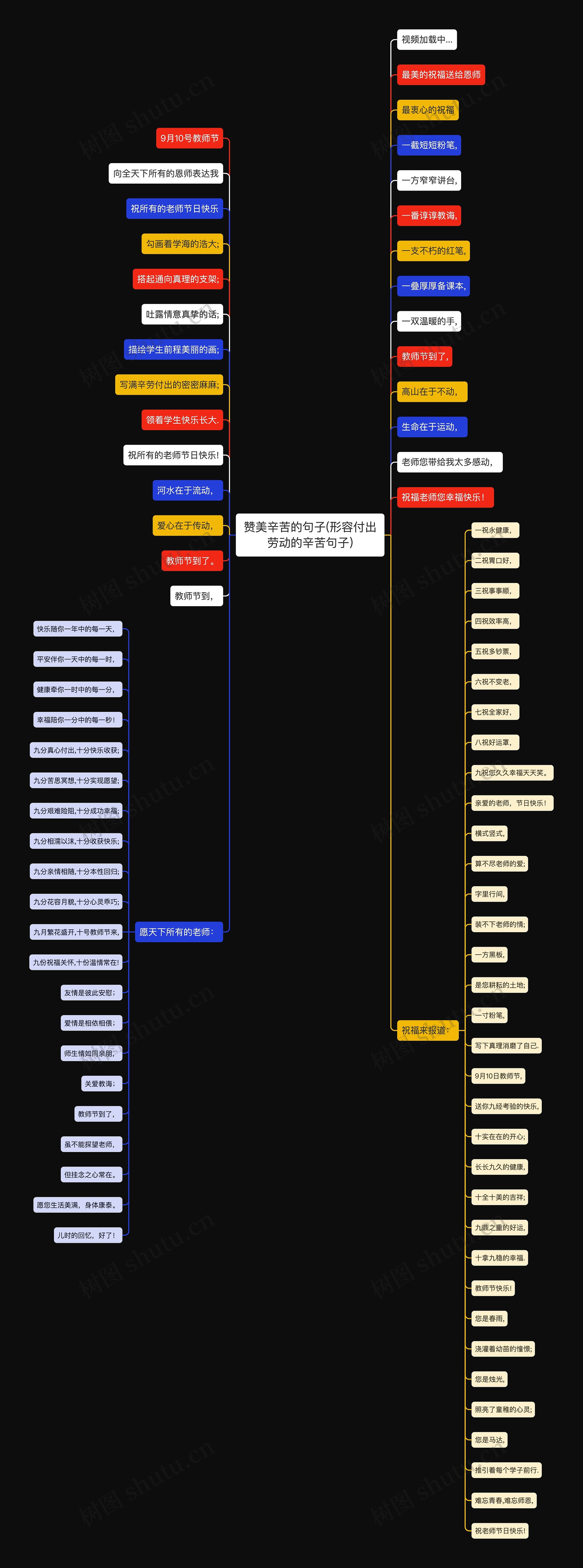 赞美辛苦的句子(形容付出劳动的辛苦句子)思维导图