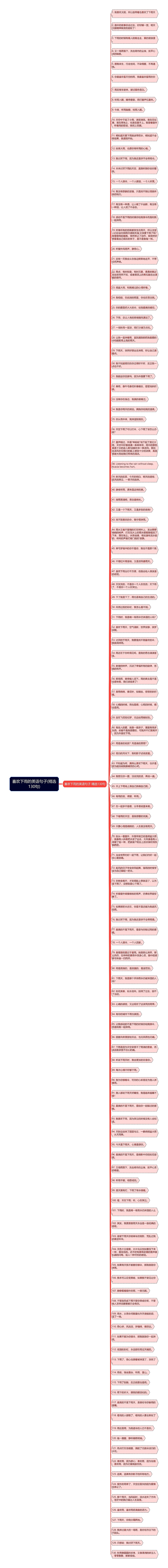 喜欢下雨的英语句子(精选130句)思维导图