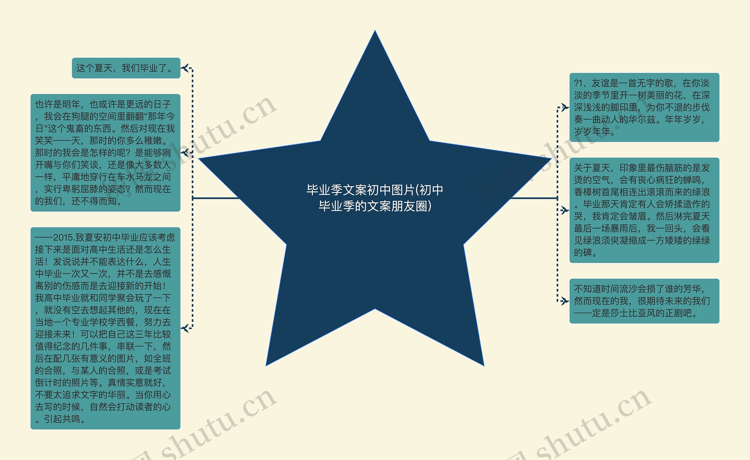 毕业季文案初中图片(初中毕业季的文案朋友圈)思维导图