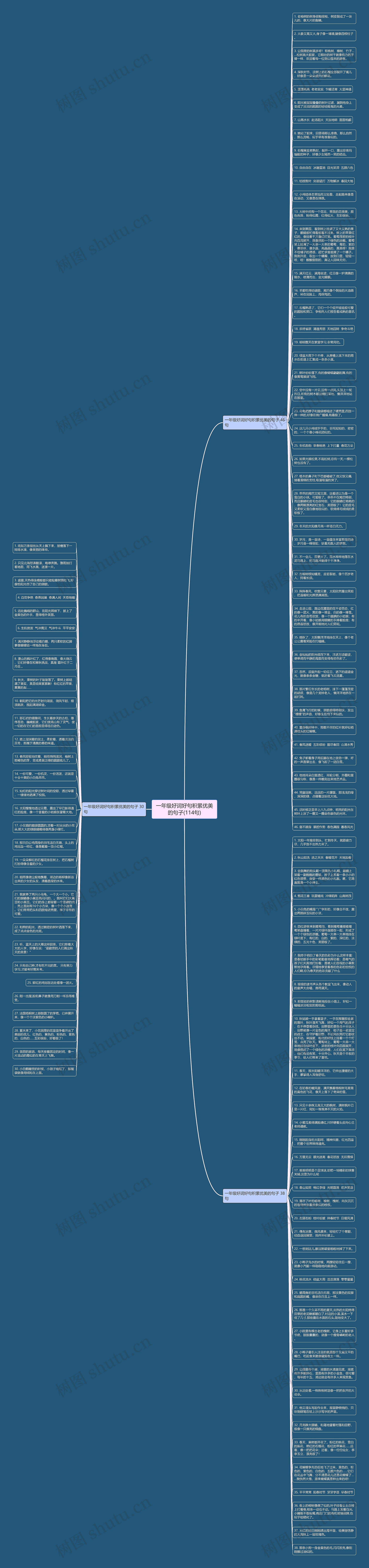 一年级好词好句积累优美的句子(114句)思维导图