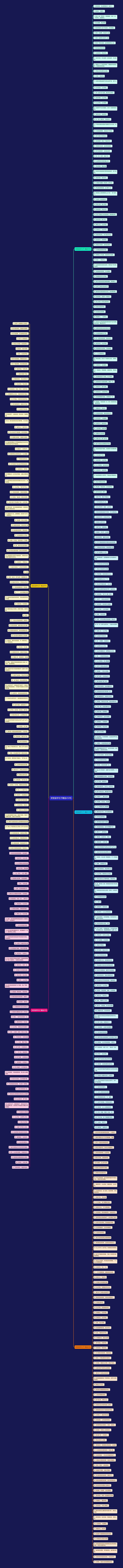 发型宣传句子精选458句思维导图