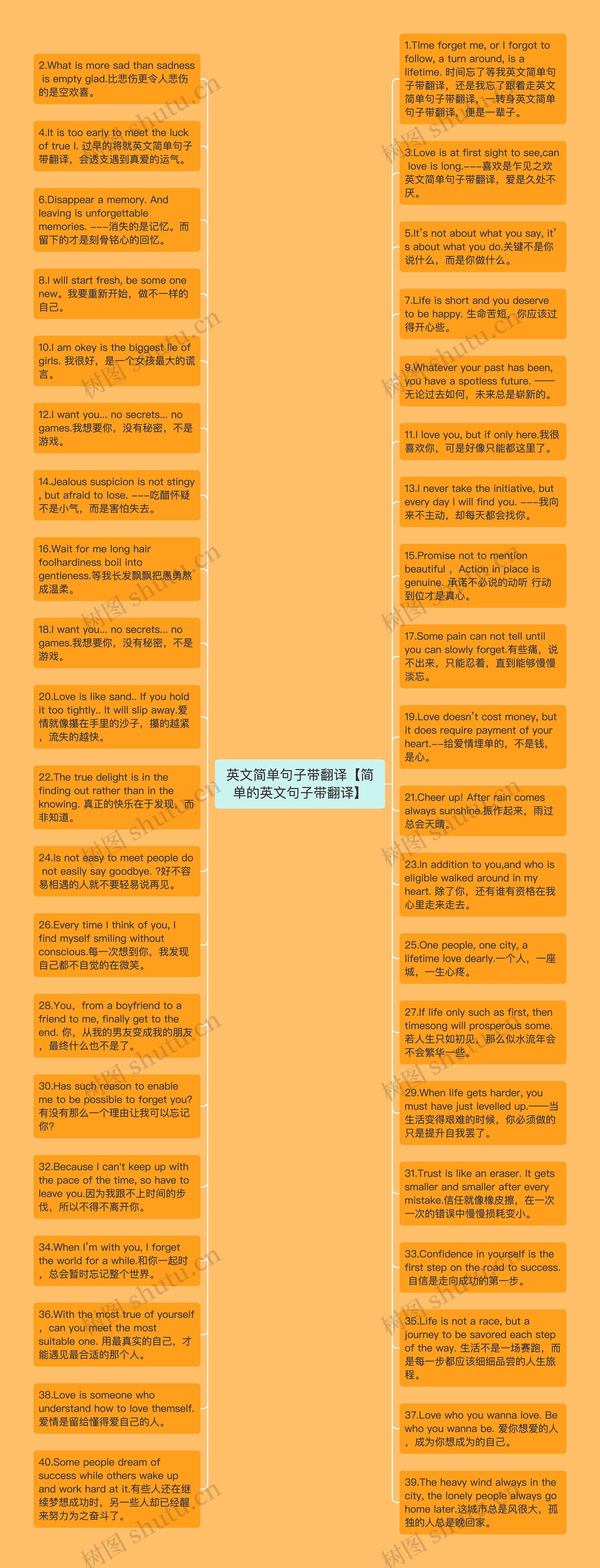 英文简单句子带翻译【简单的英文句子带翻译】思维导图