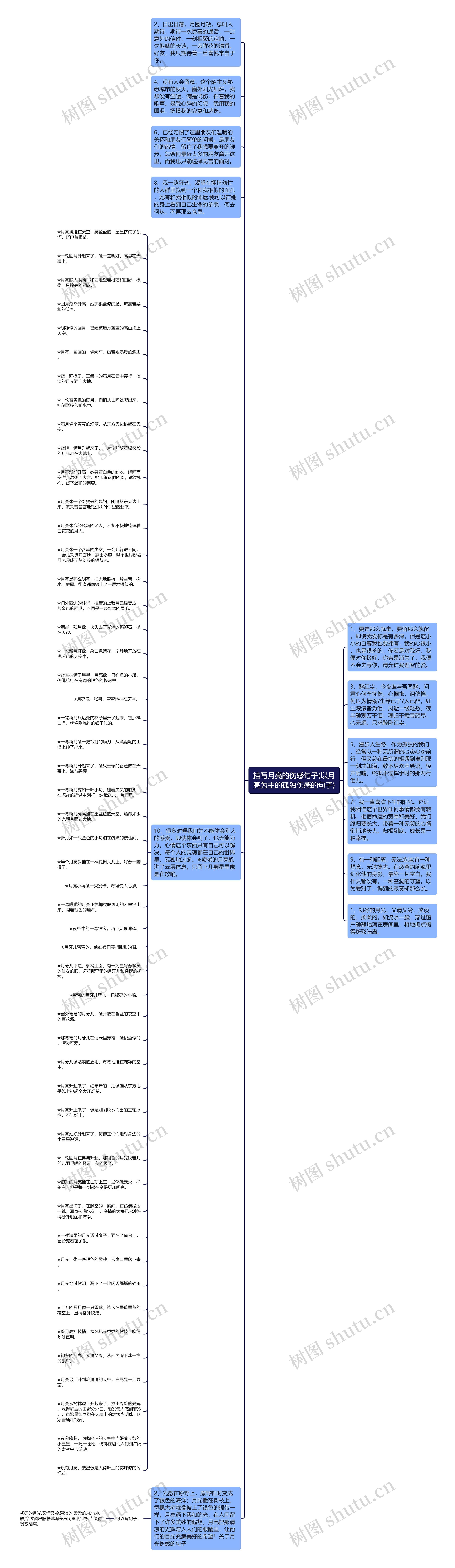 描写月亮的伤感句子(以月亮为主的孤独伤感的句子)思维导图