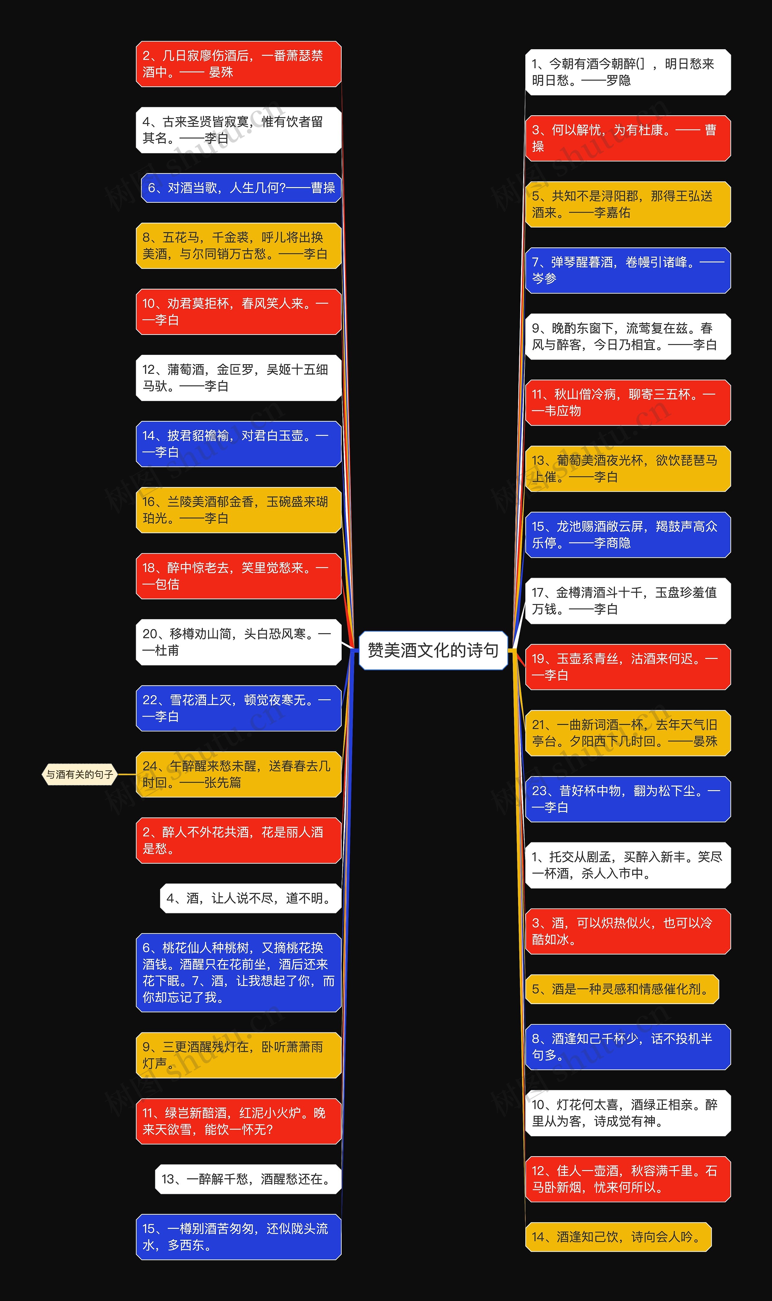 赞美酒文化的诗句 赞美酒文化的诗句