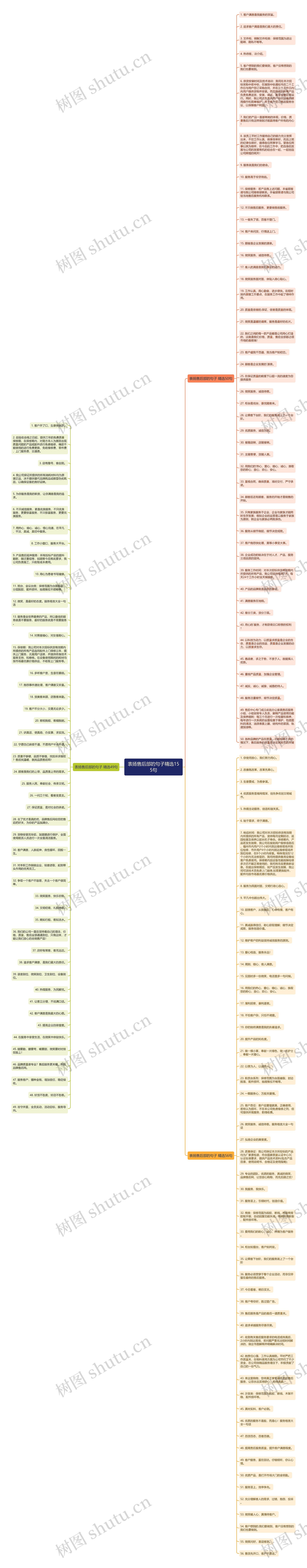 表扬售后部的句子精选155句
