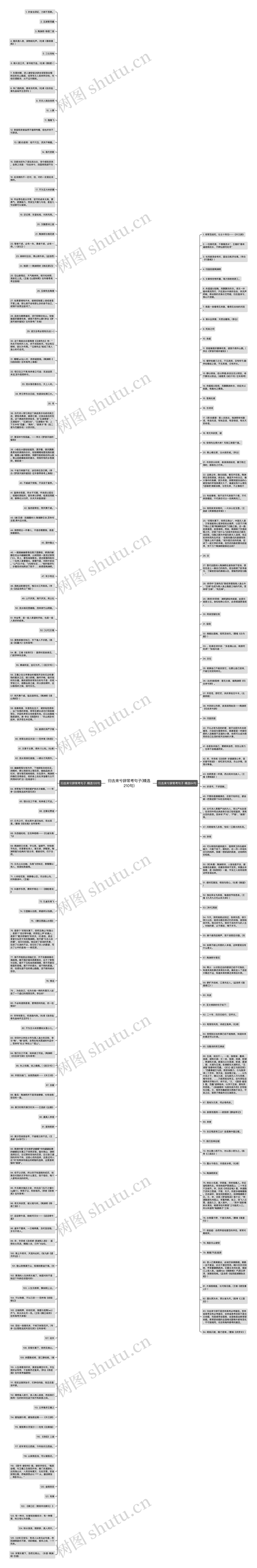 归去来兮辞常考句子(精选210句)思维导图