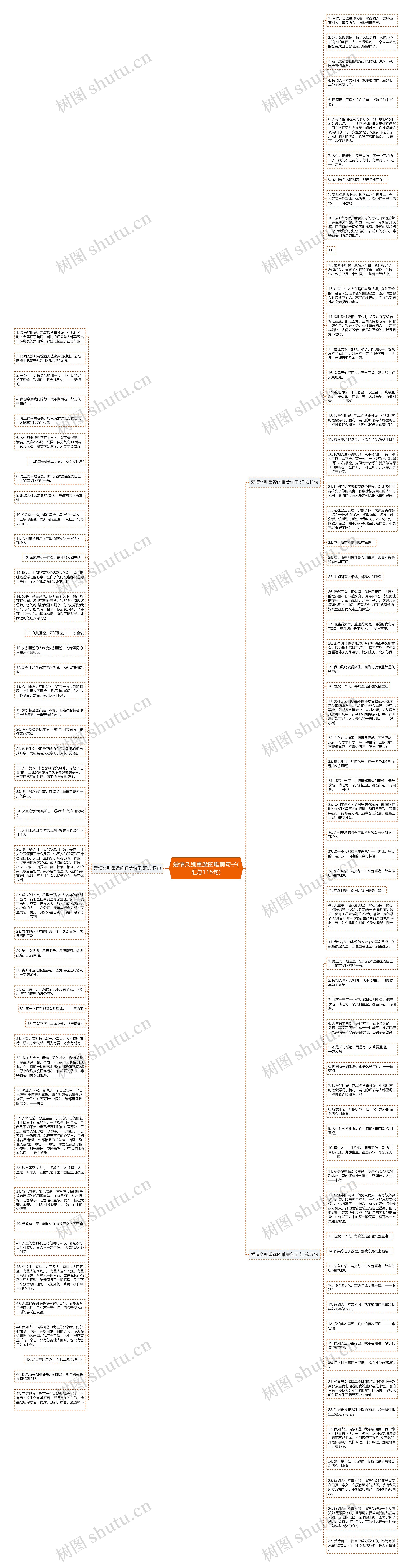 爱情久别重逢的唯美句子(汇总115句)思维导图