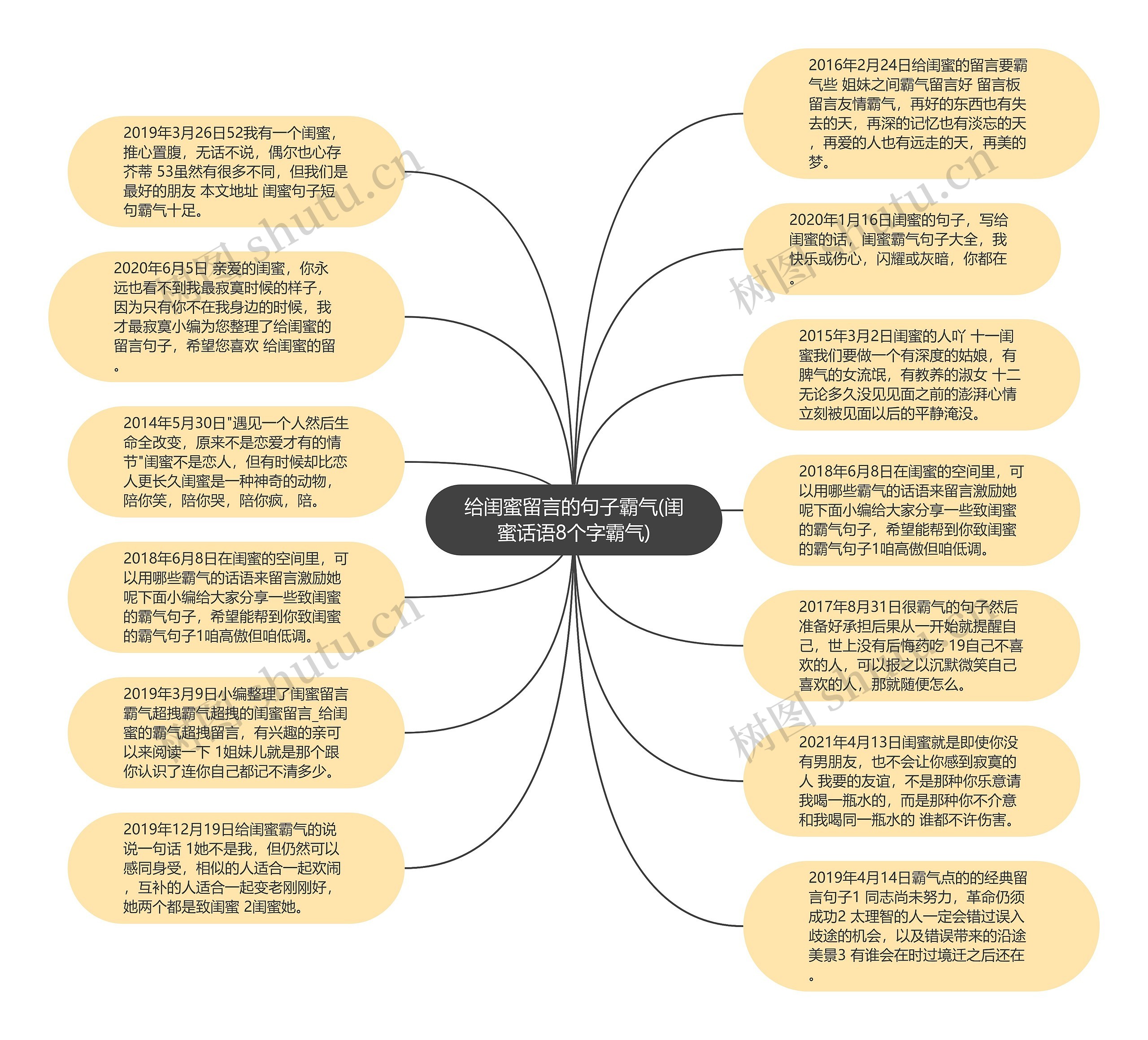 给闺蜜留言的句子霸气(闺蜜话语8个字霸气)思维导图