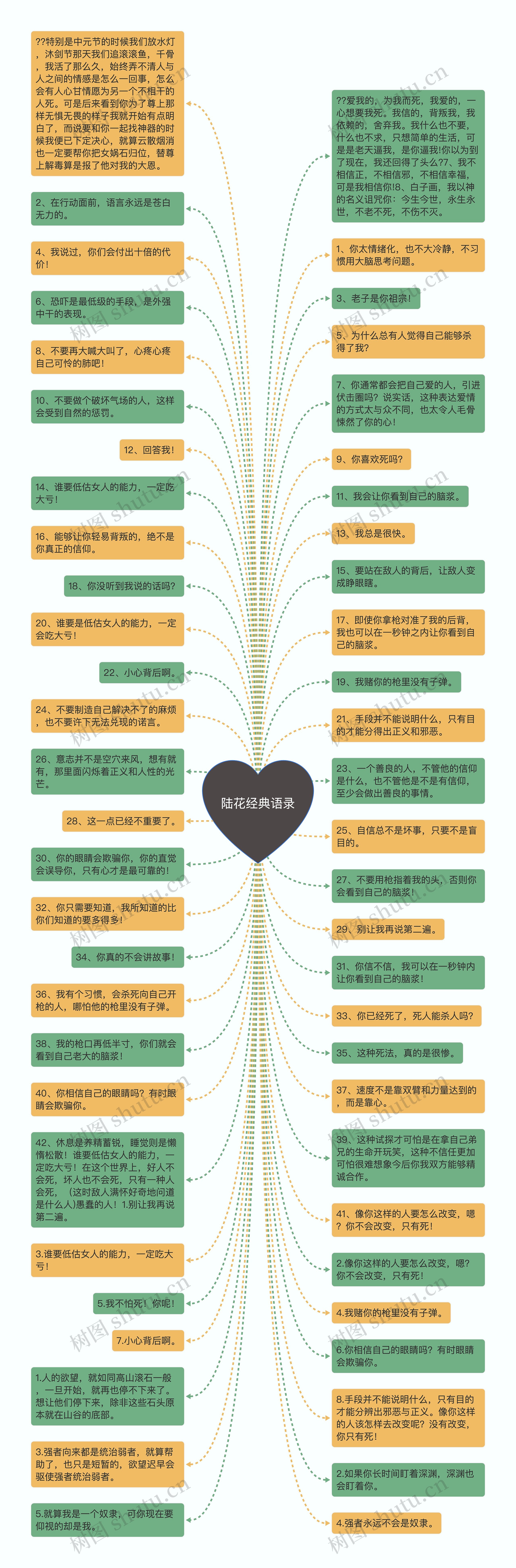 陆花经典语录思维导图