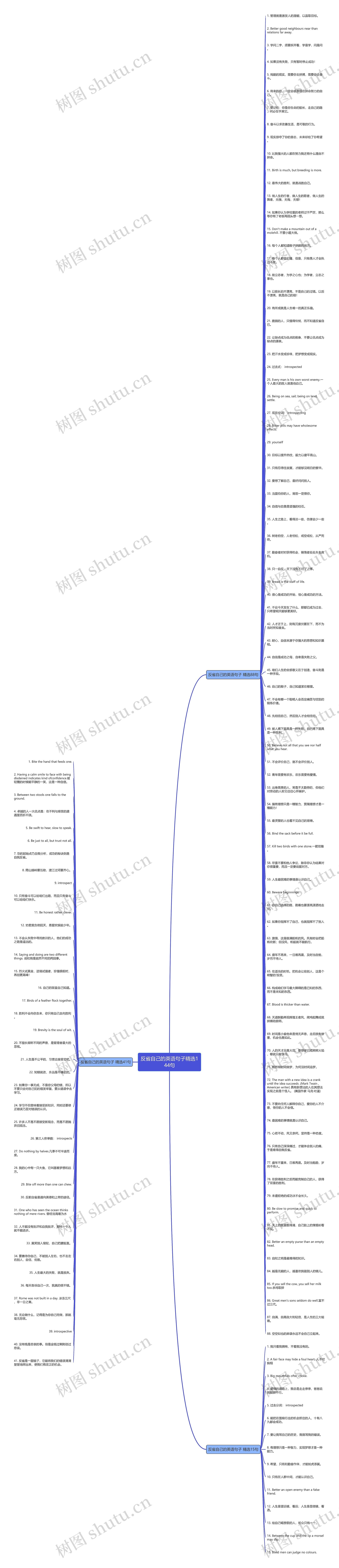 反省自己的英语句子精选144句思维导图