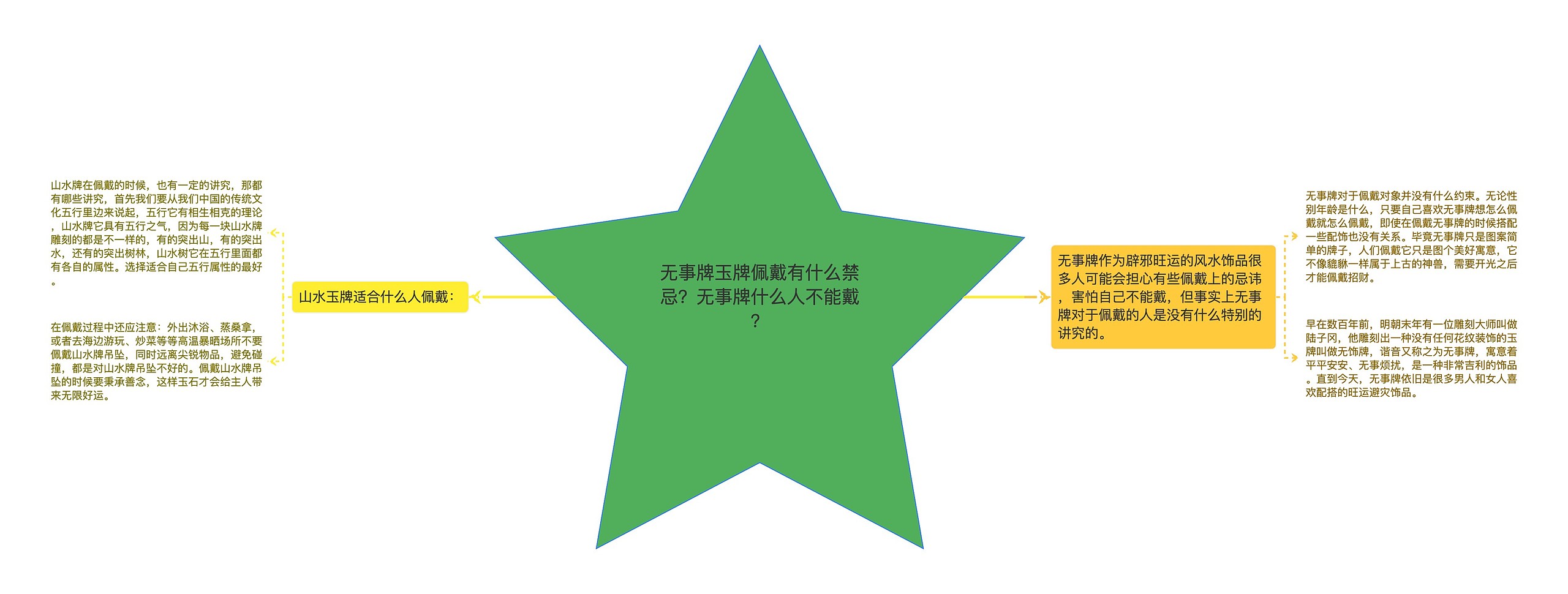 无事牌玉牌佩戴有什么禁忌?无事牌什么人不能戴? 无事牌玉牌佩戴有什么禁忌?无事牌什么人不能戴?