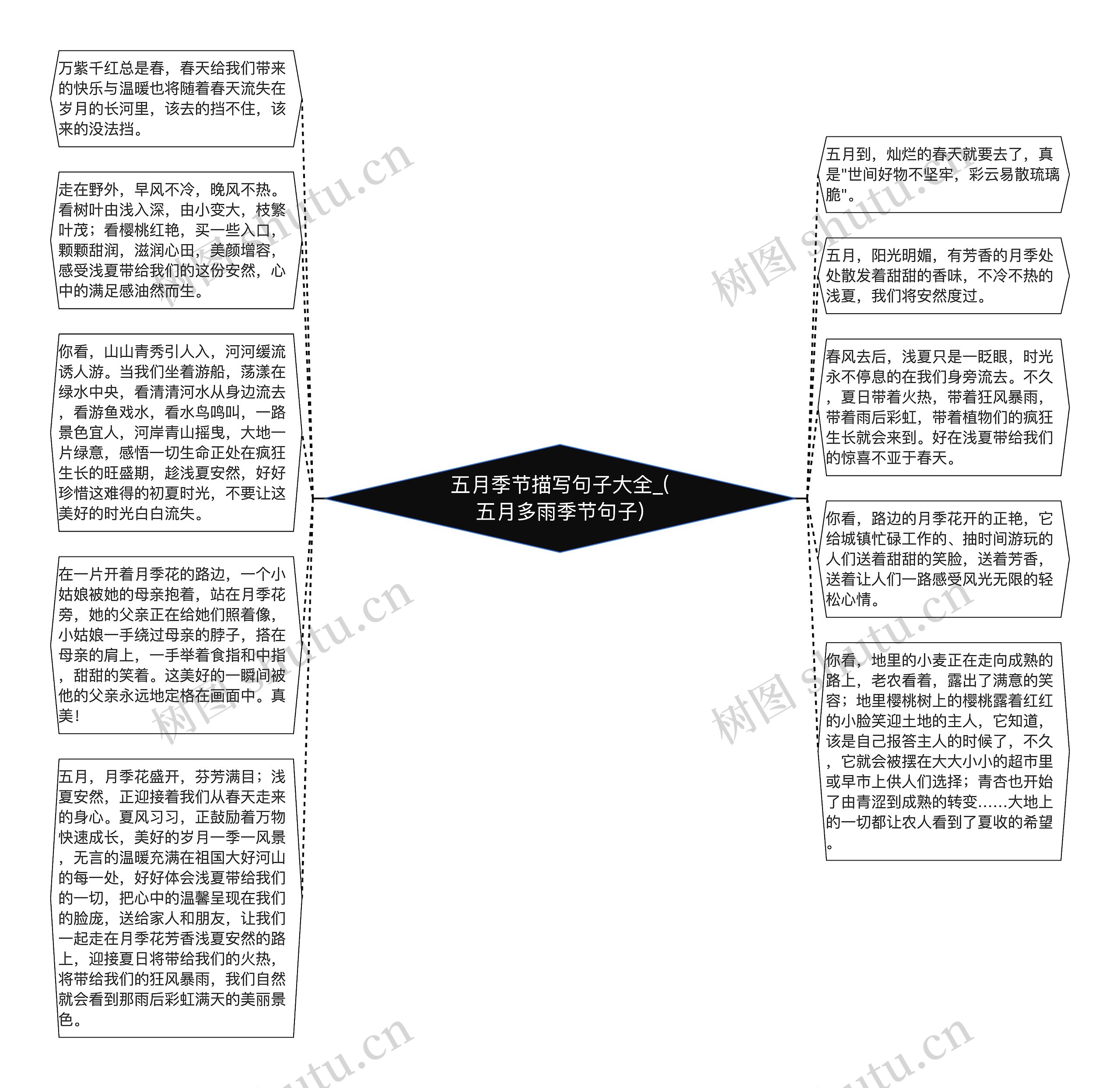 五月季节描写句子大全_(五月多雨季节句子)思维导图