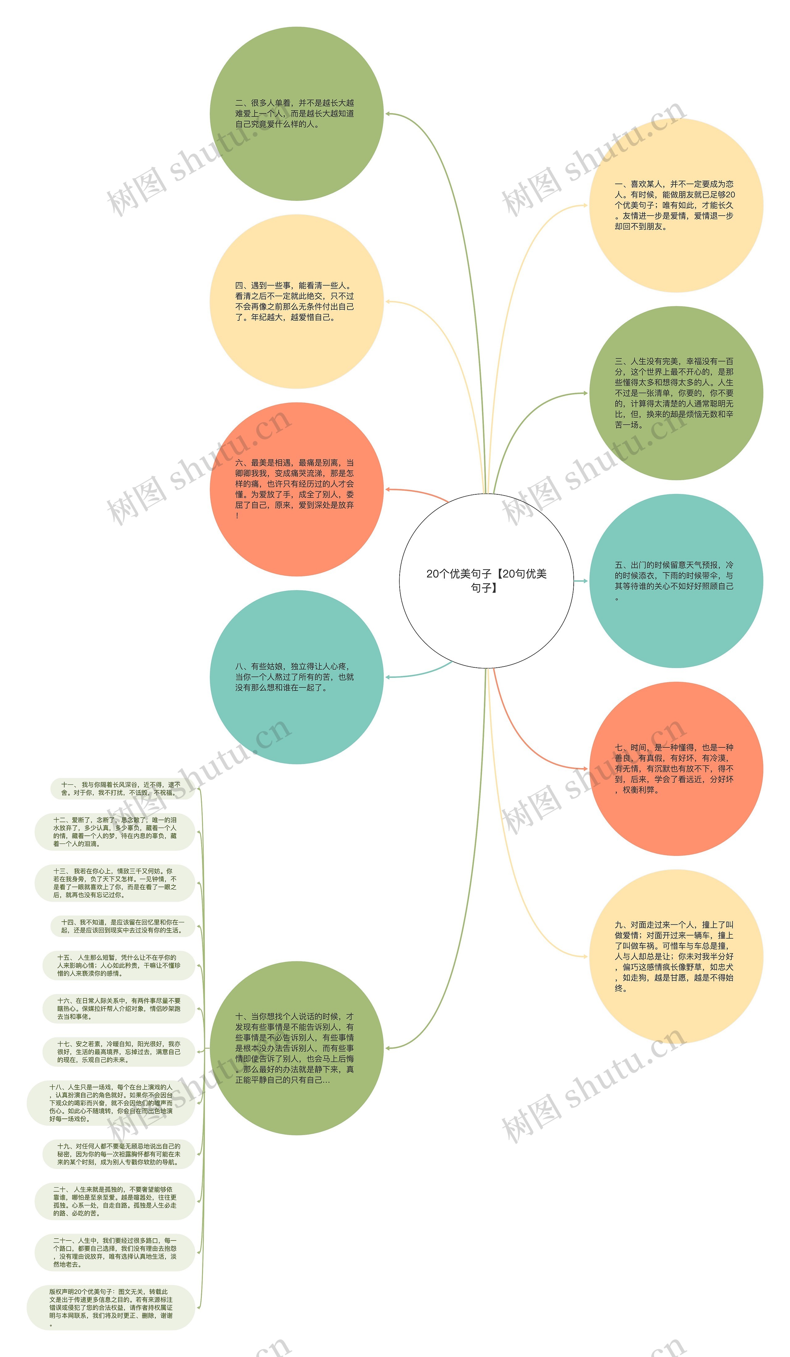 20个优美句子【20句优美句子】思维导图