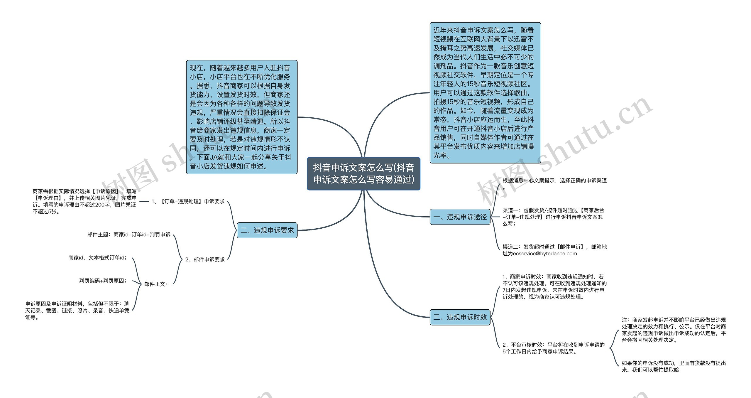 抖音申诉文案怎么写(抖音申诉文案怎么写容易通过)思维导图