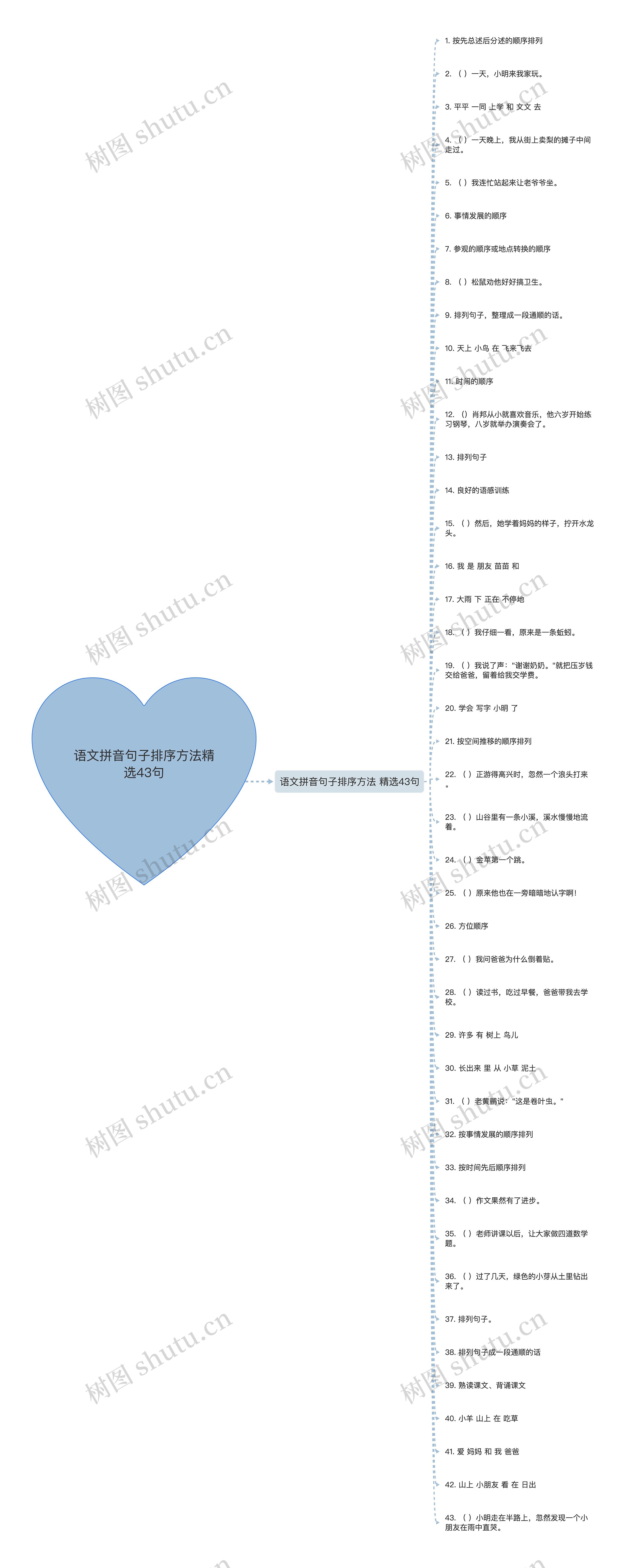 语文拼音句子排序方法精选43句思维导图