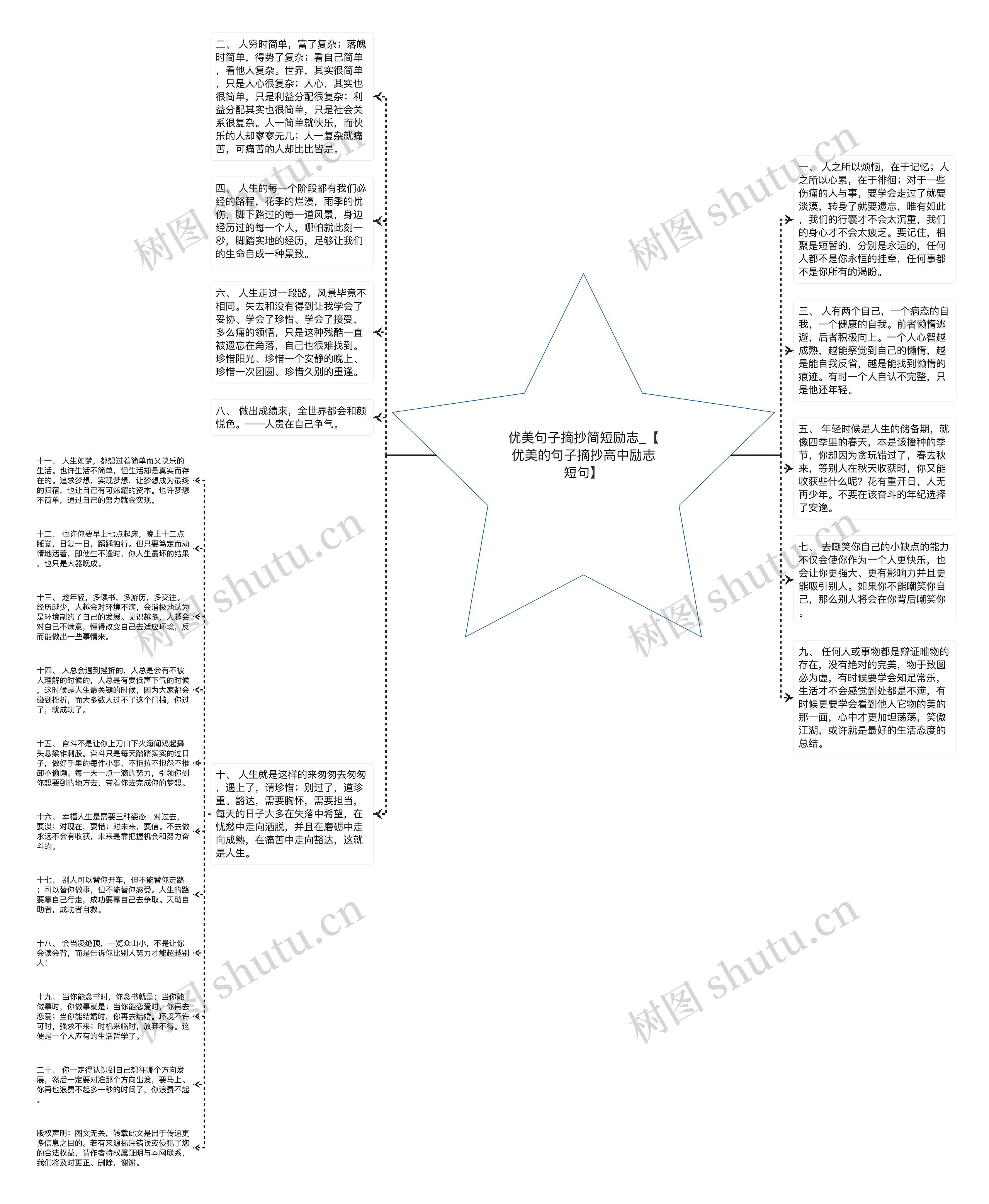 优美句子摘抄简短励志_【优美的句子摘抄高中励志短句】思维导图