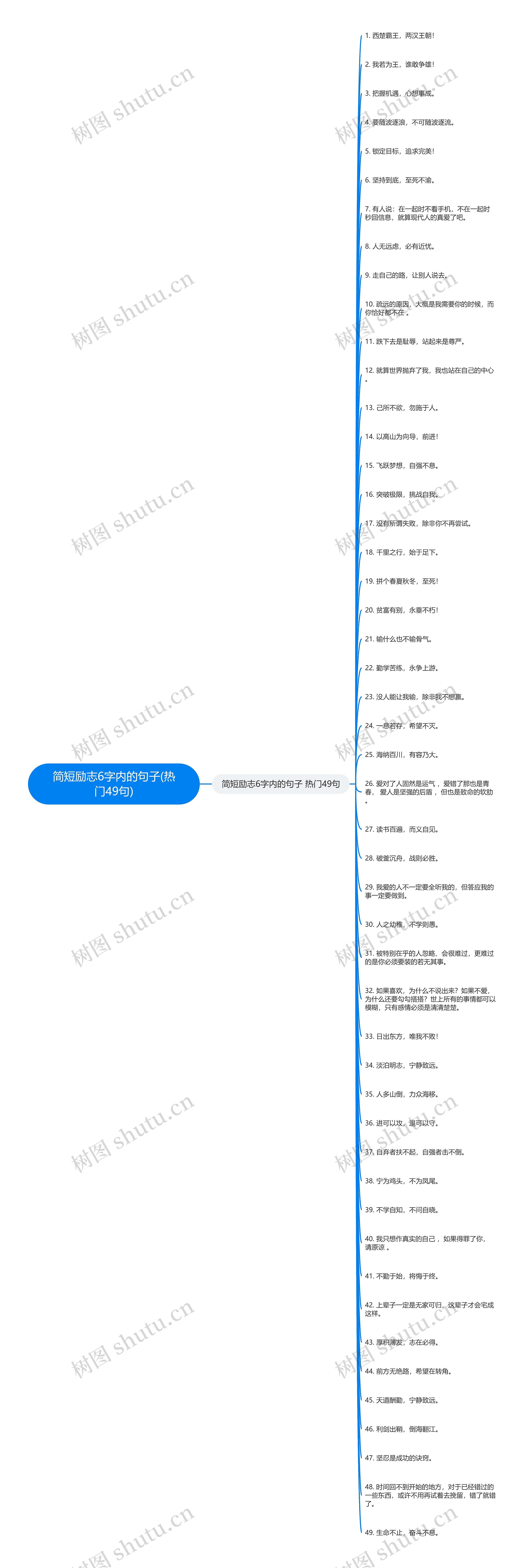 简短励志6字内的句子(热门49句) 简短励志6字内的句子(热门49句)
