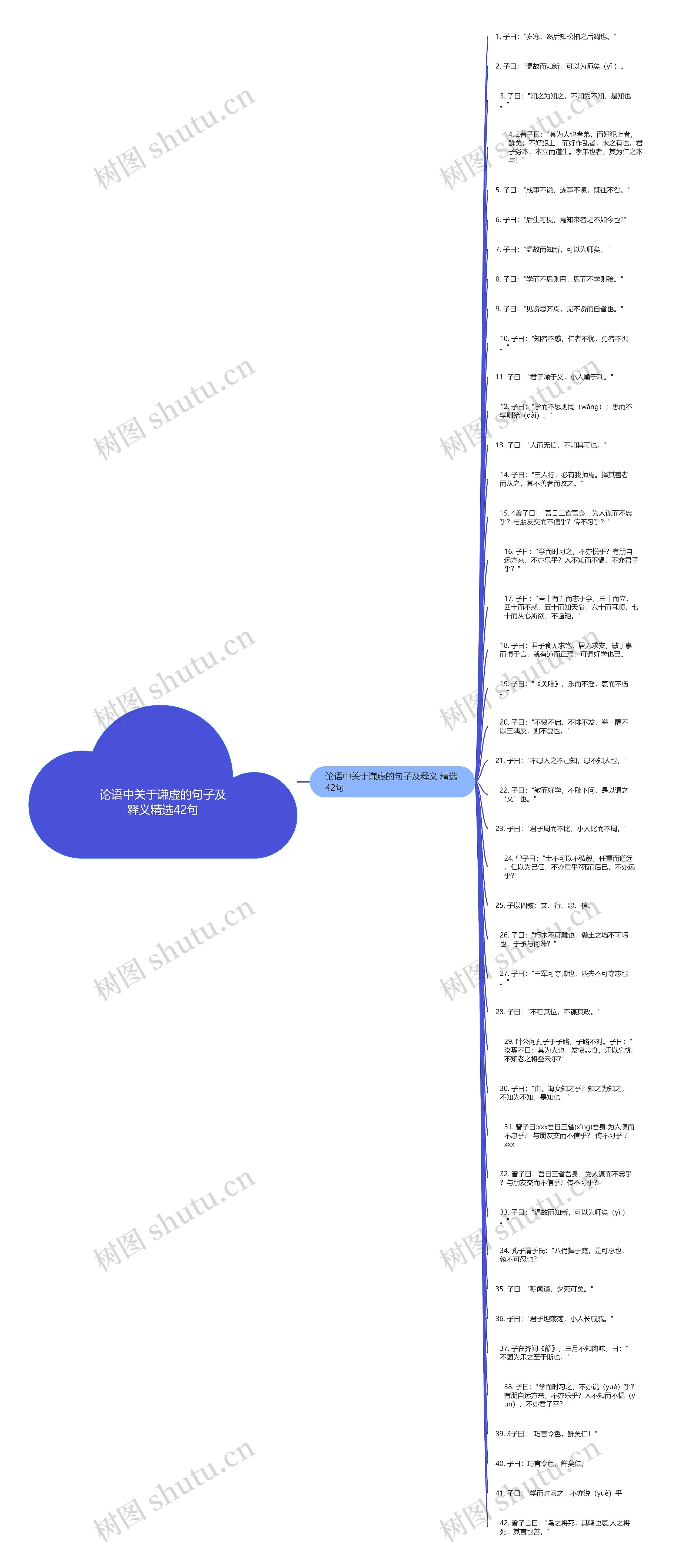 论语中关于谦虚的句子及释义精选42句思维导图