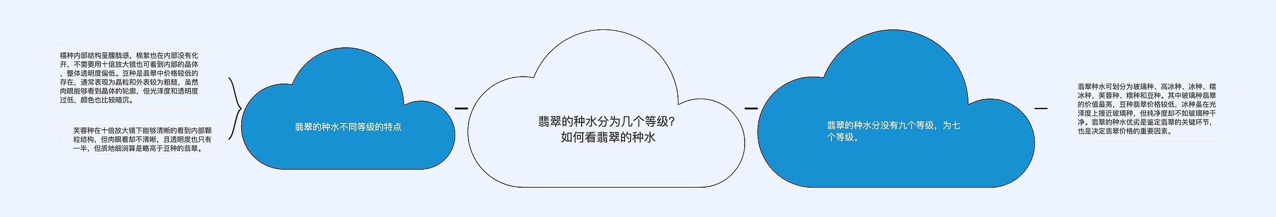 翡翠的种水分为几个等级? 如何看翡翠的种水