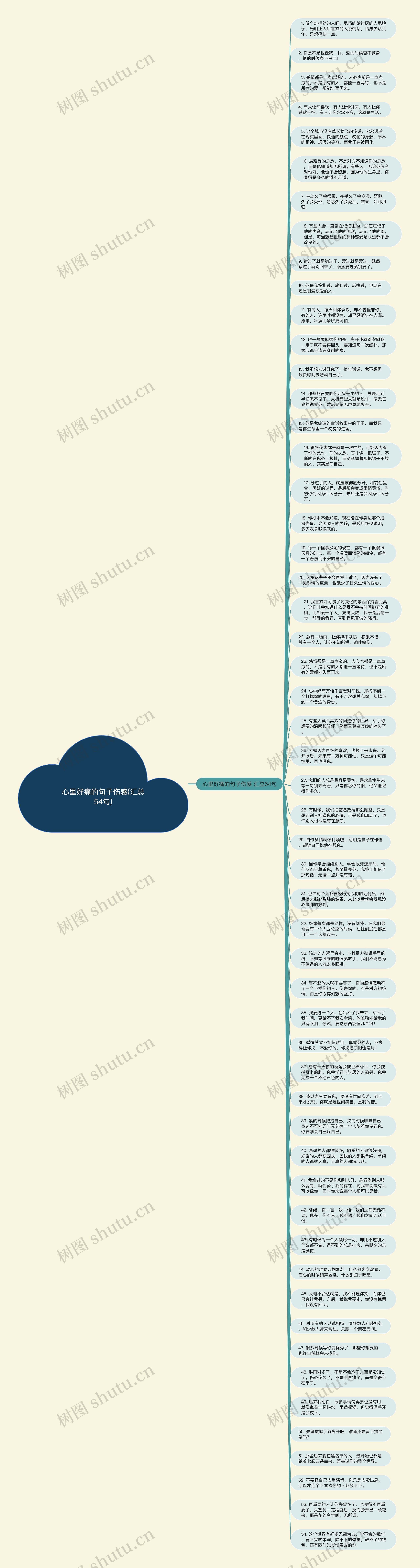 心里好痛的句子伤感(汇总54句)思维导图