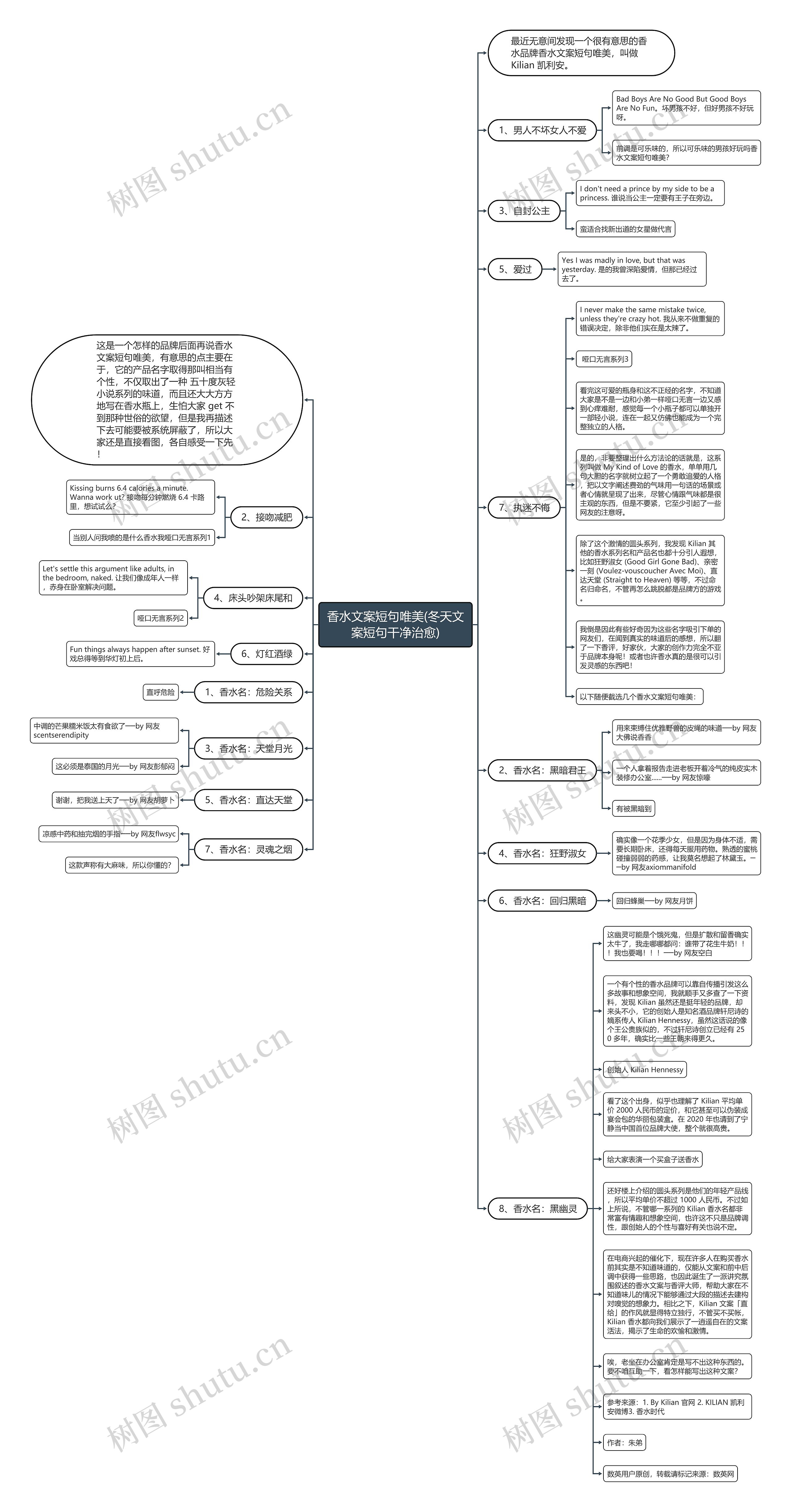 香水文案短句唯美(冬天文案短句干净治愈)思维导图