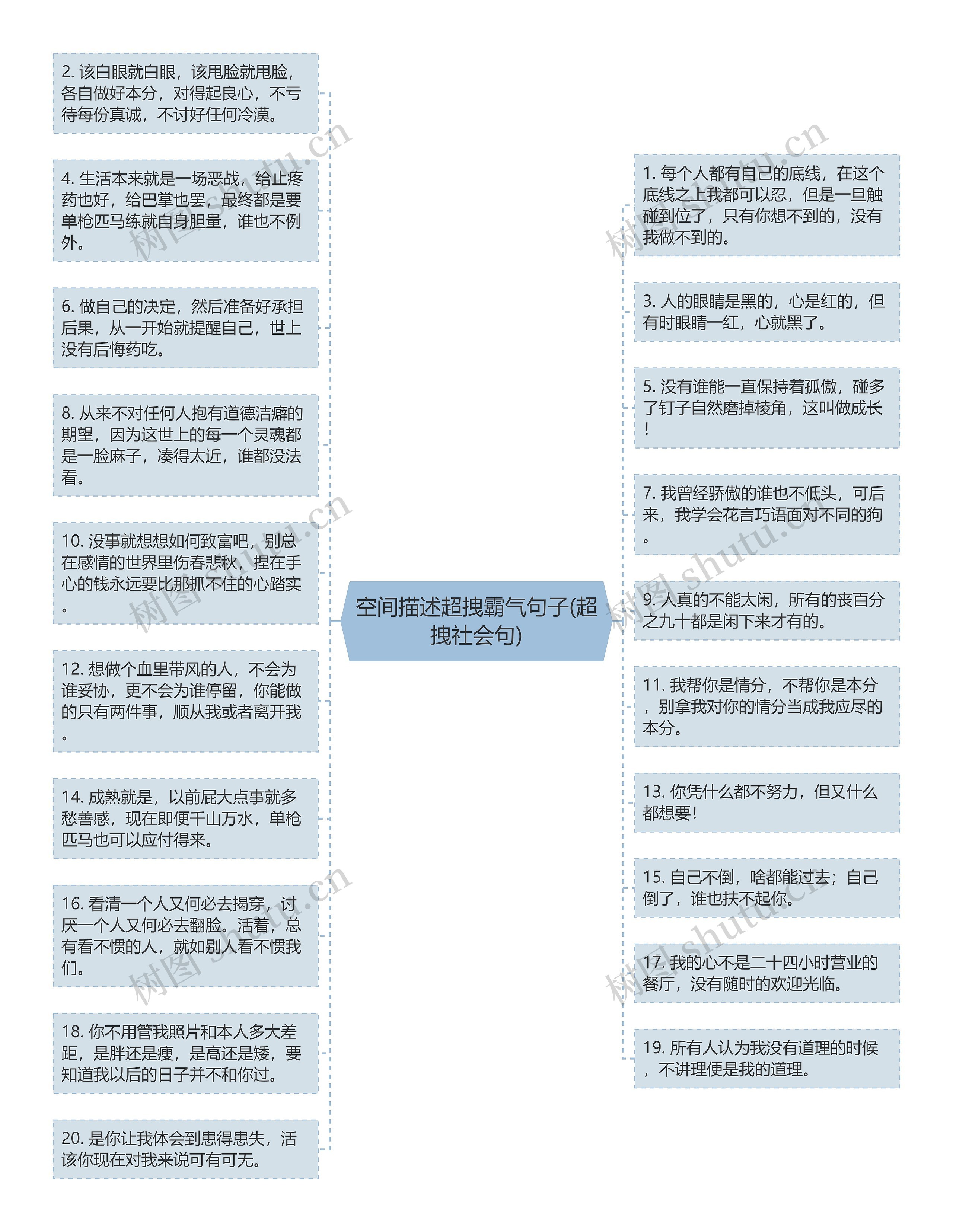 空间描述超拽霸气句子(超拽社会句)思维导图