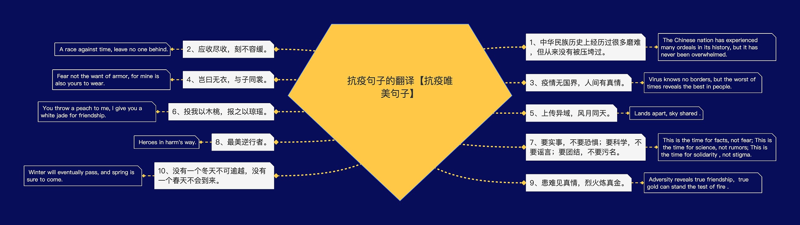 抗疫句子的翻译【抗疫唯美句子】 抗疫句子的翻译【抗疫唯美句子】