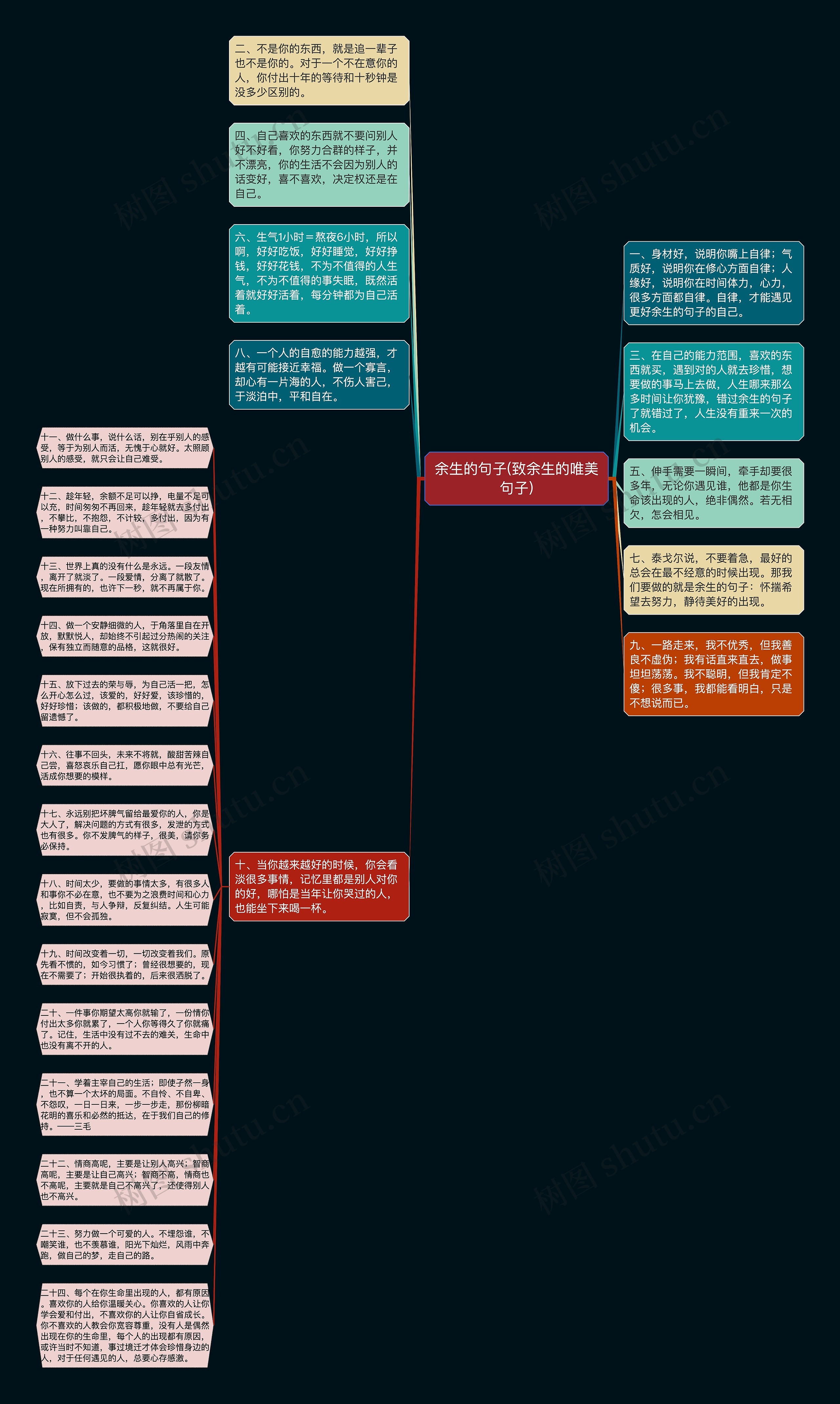 余生的句子(致余生的唯美句子)思维导图