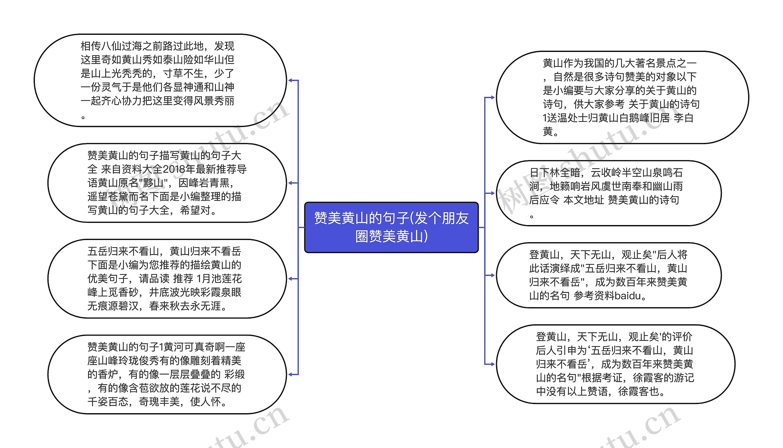 赞美黄山的句子(发个朋友圈赞美黄山)思维导图