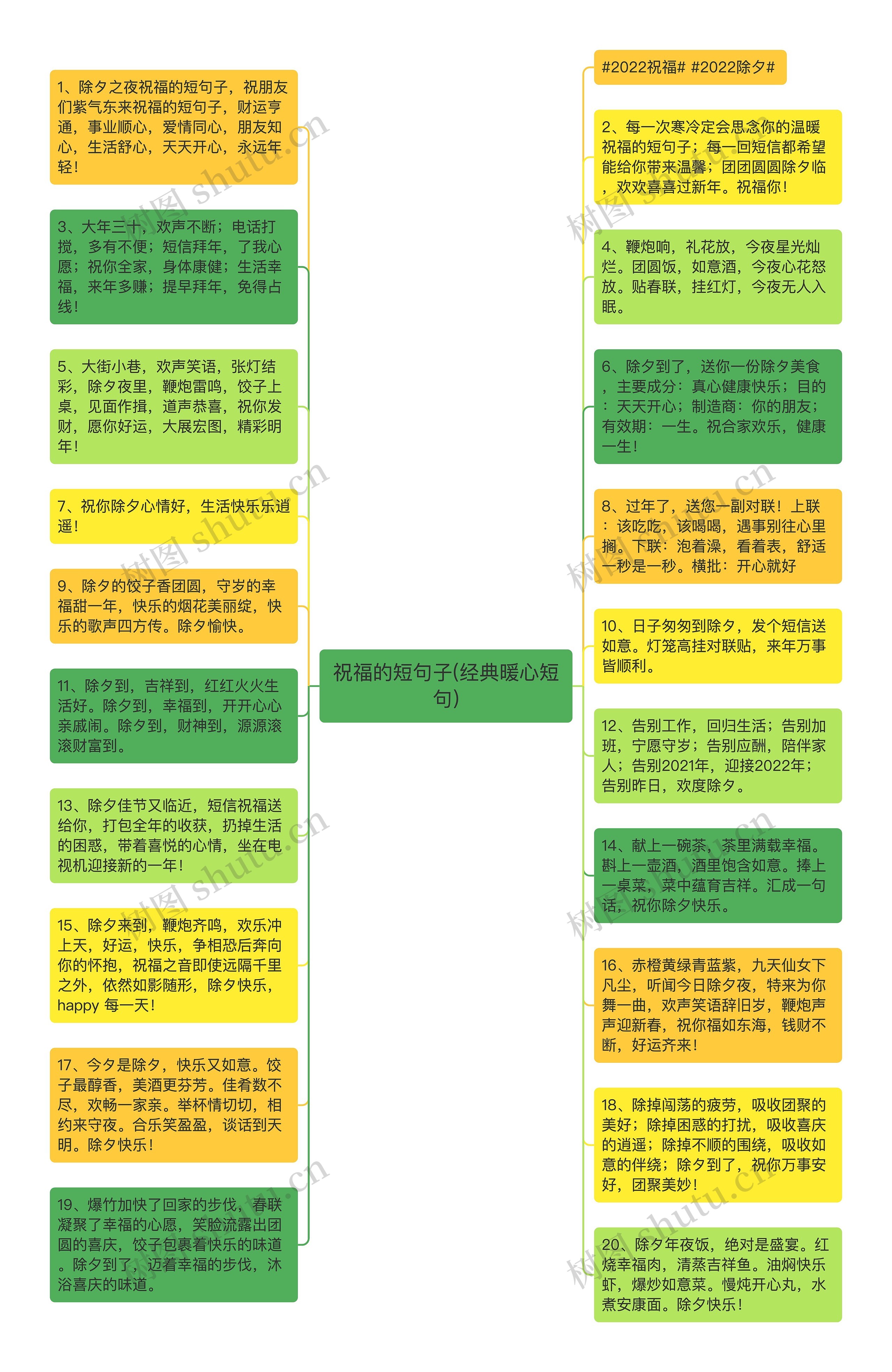 祝福的短句子(经典暖心短句)思维导图