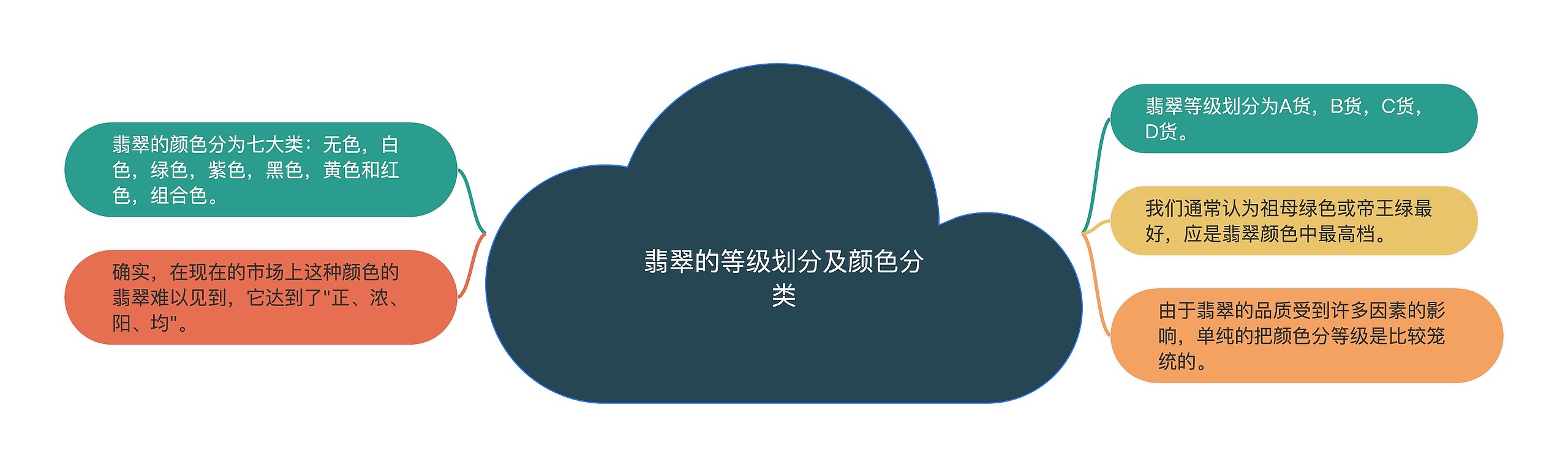 翡翠的等级划分及颜色分类 翡翠的等级划分及颜色分类