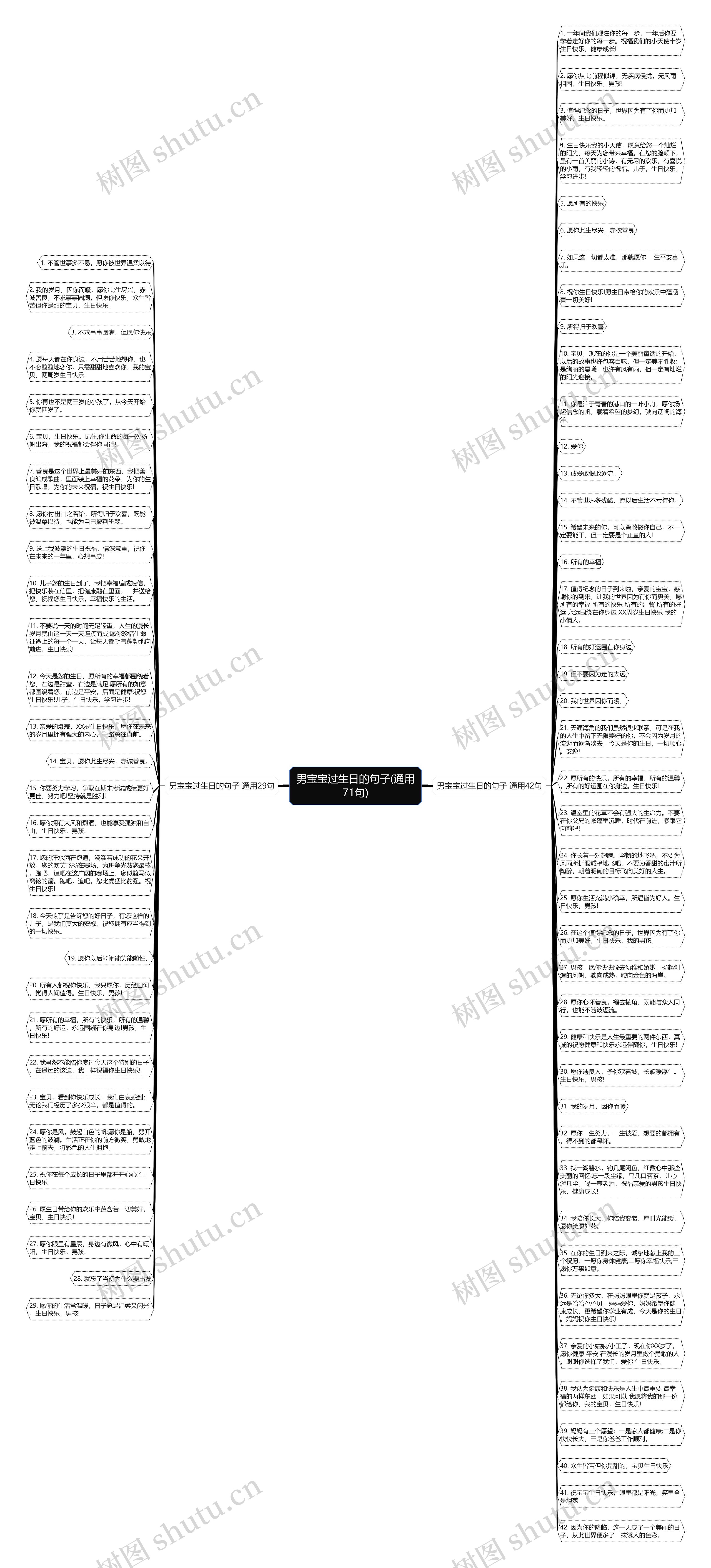 男宝宝过生日的句子(通用71句)思维导图