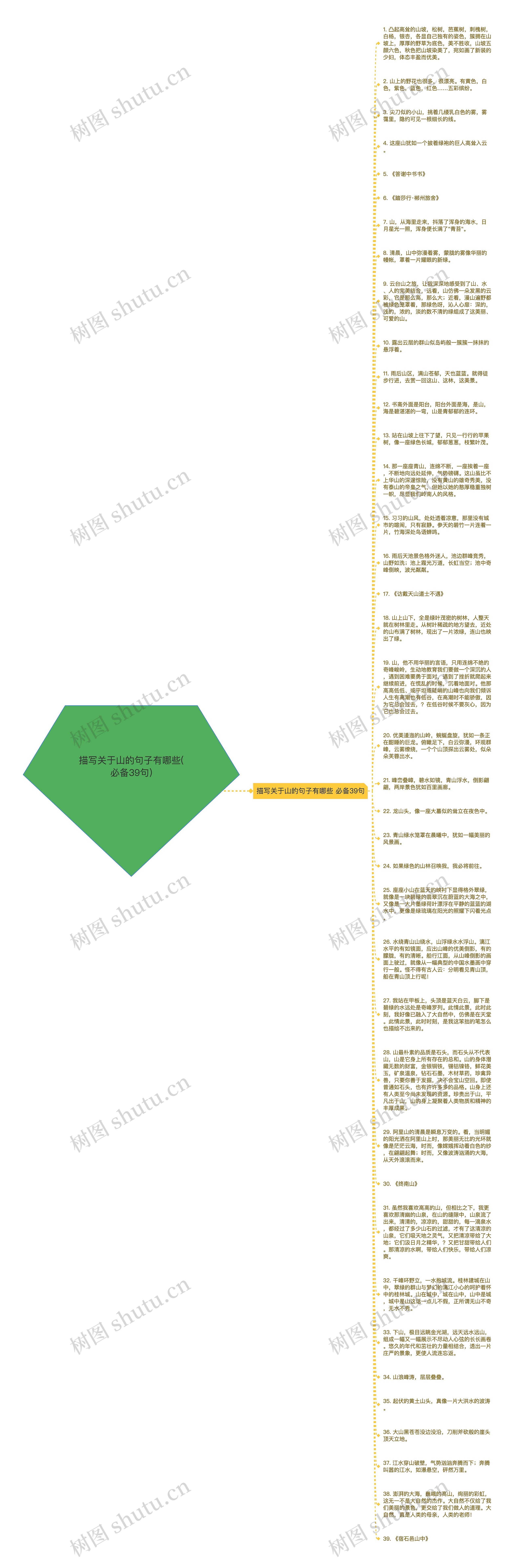 描写关于山的句子有哪些(必备39句)思维导图