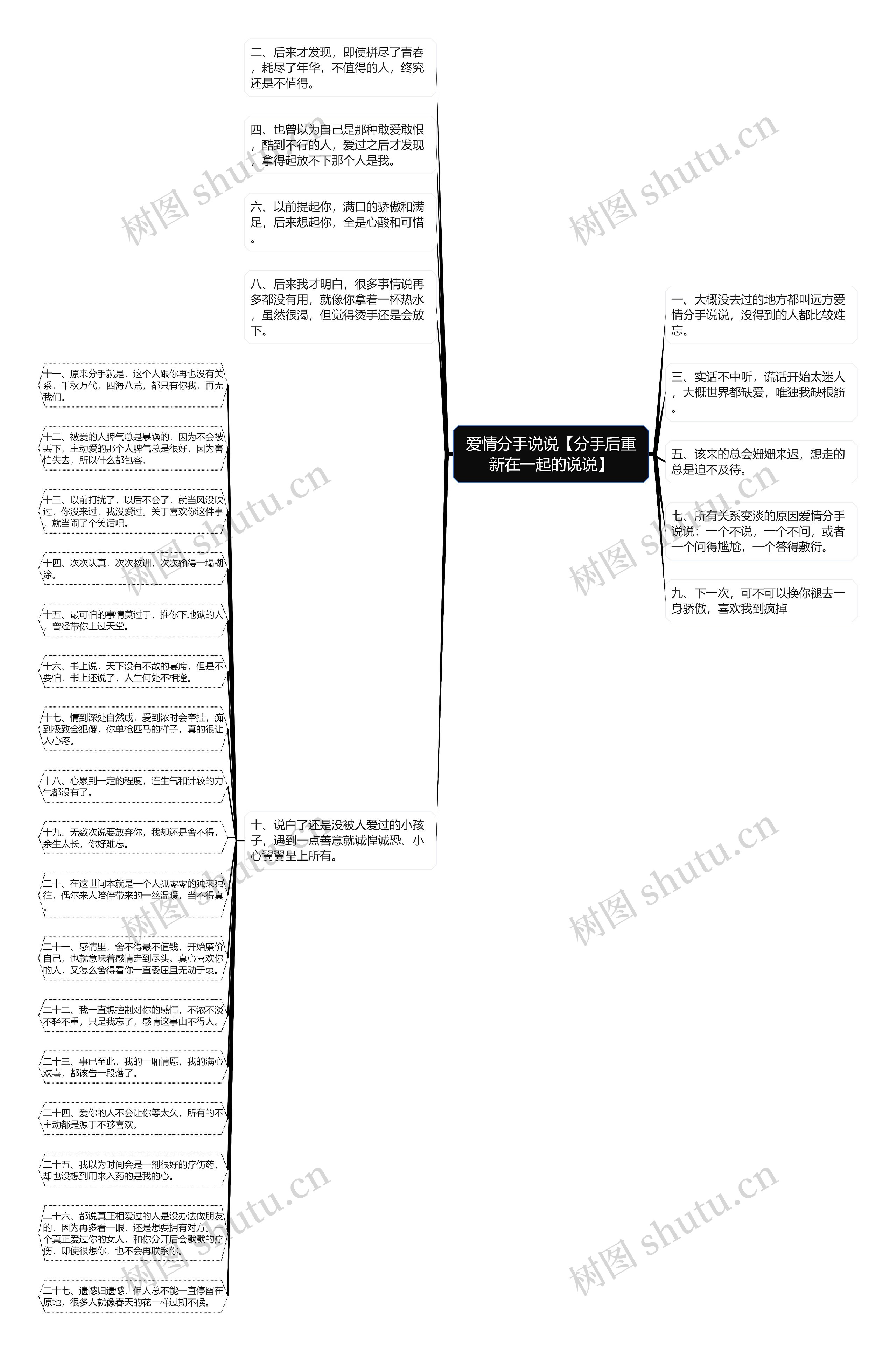 爱情分手说说【分手后重新在一起的说说】思维导图