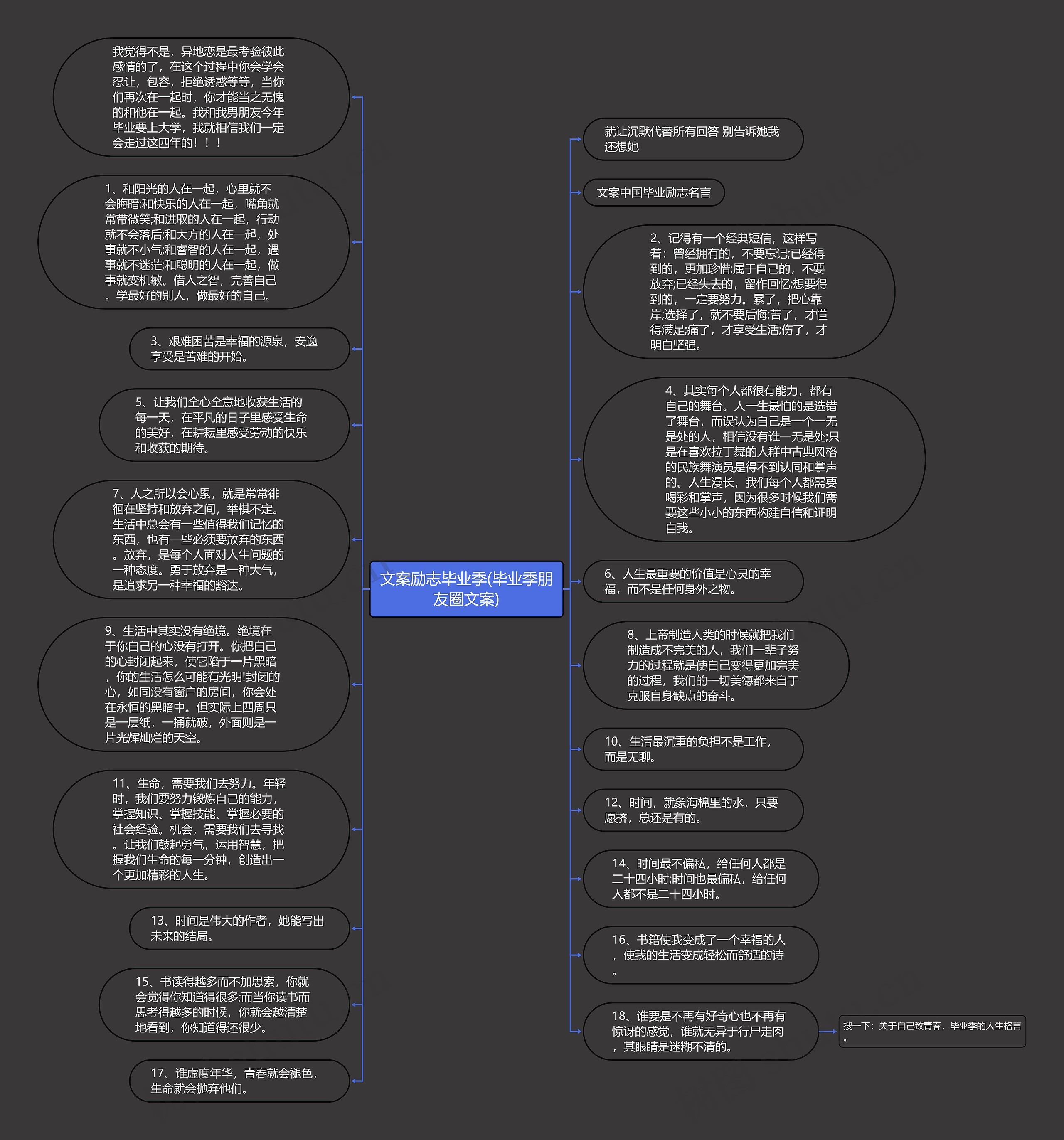 文案励志毕业季(毕业季朋友圈文案)思维导图