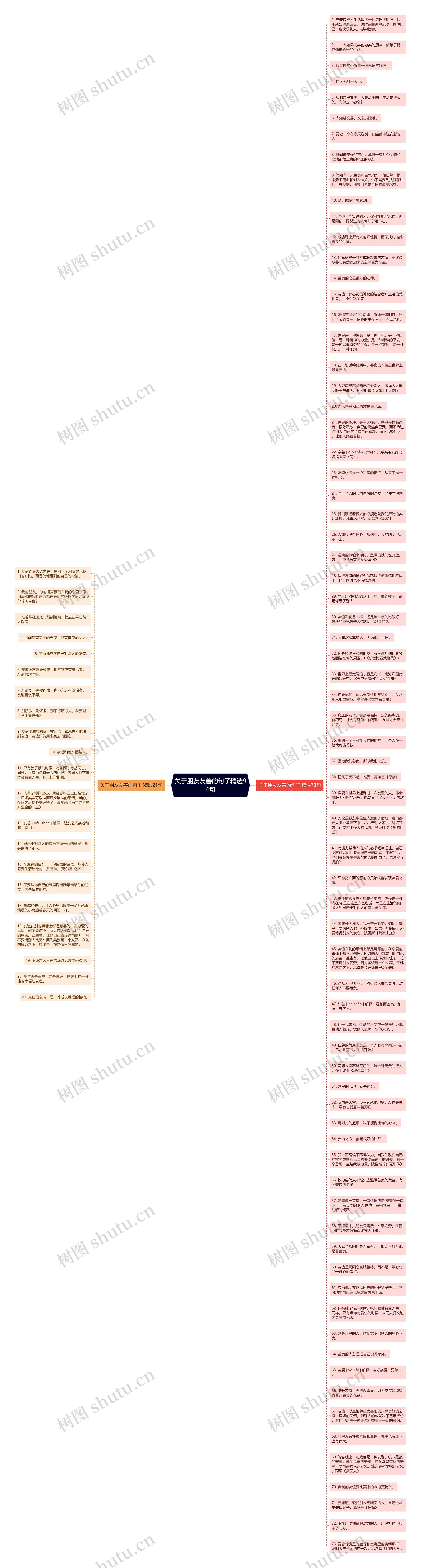 关于朋友友善的句子精选94句思维导图