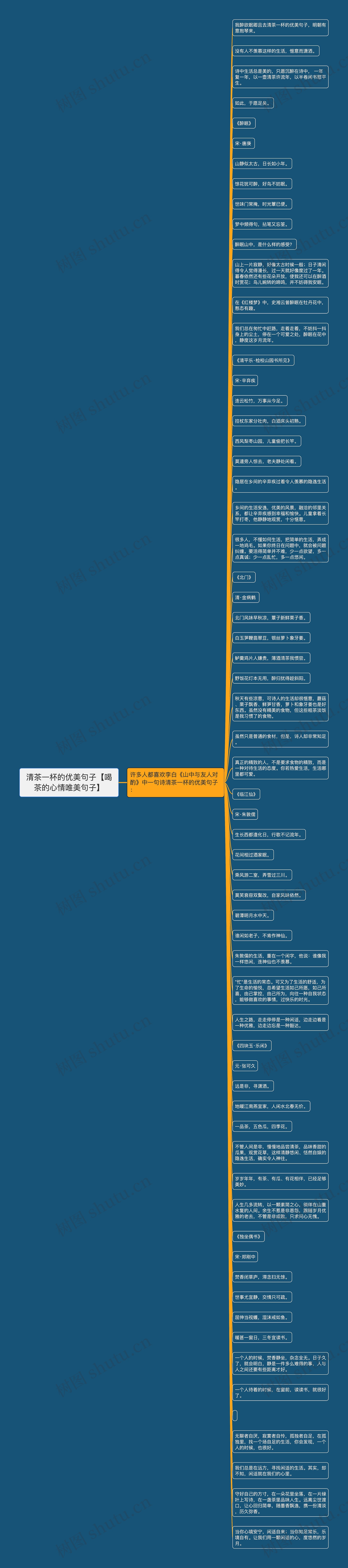 清茶一杯的优美句子【喝茶的心情唯美句子】思维导图